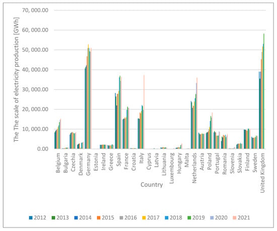 Research finds that returning solar panel production to U.S. can speed  decarbonization