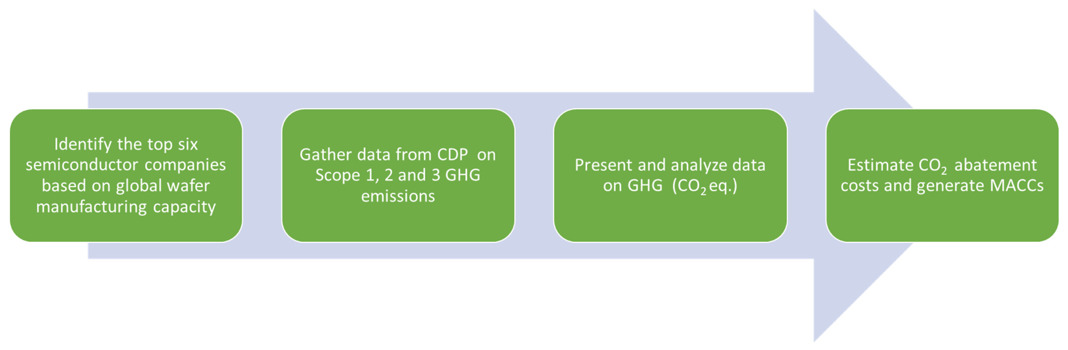 Sustainability 16 00218 g002