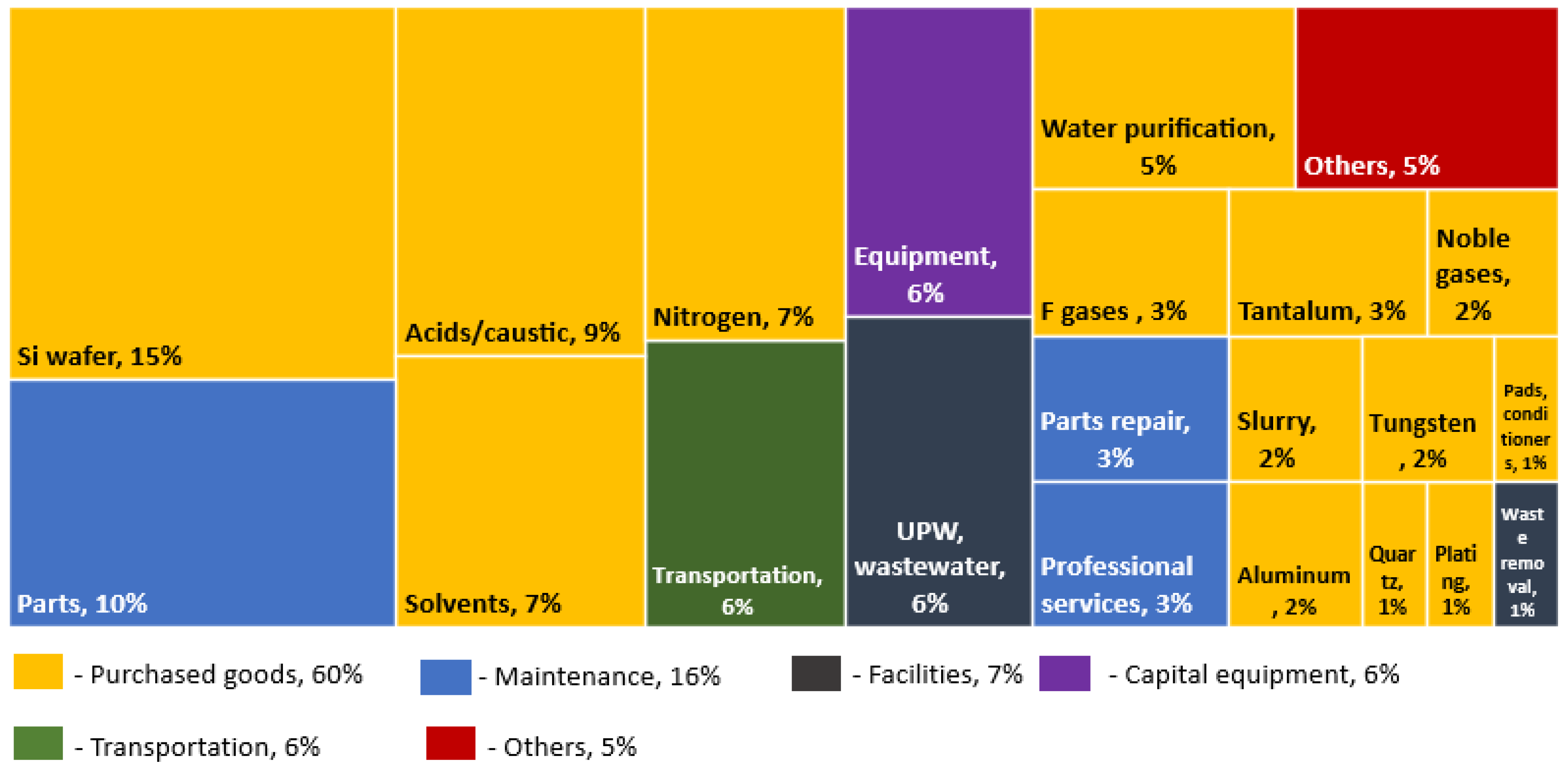 Sustainability 16 00218 g007
