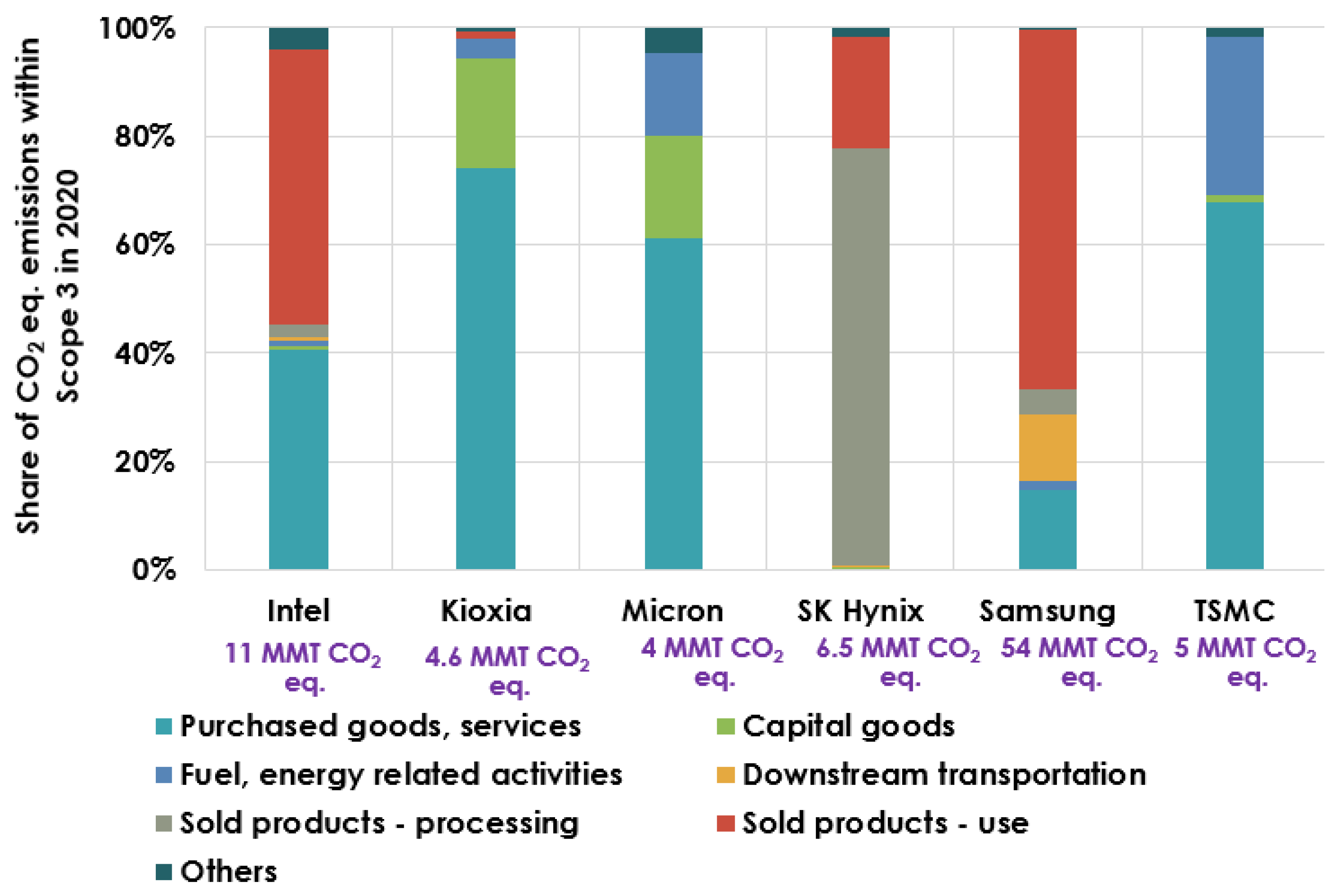 Sustainability 16 00218 g012