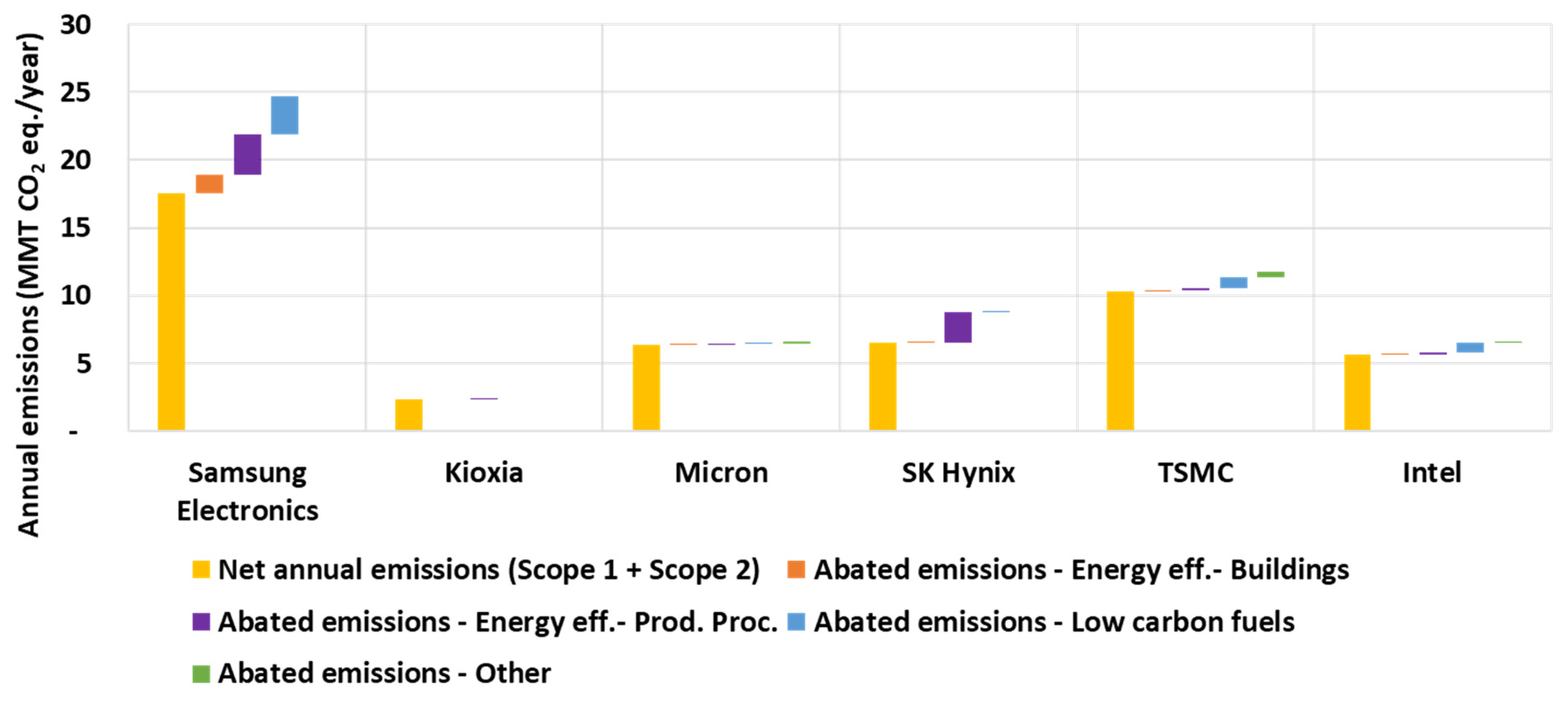 Sustainability 16 00218 g013