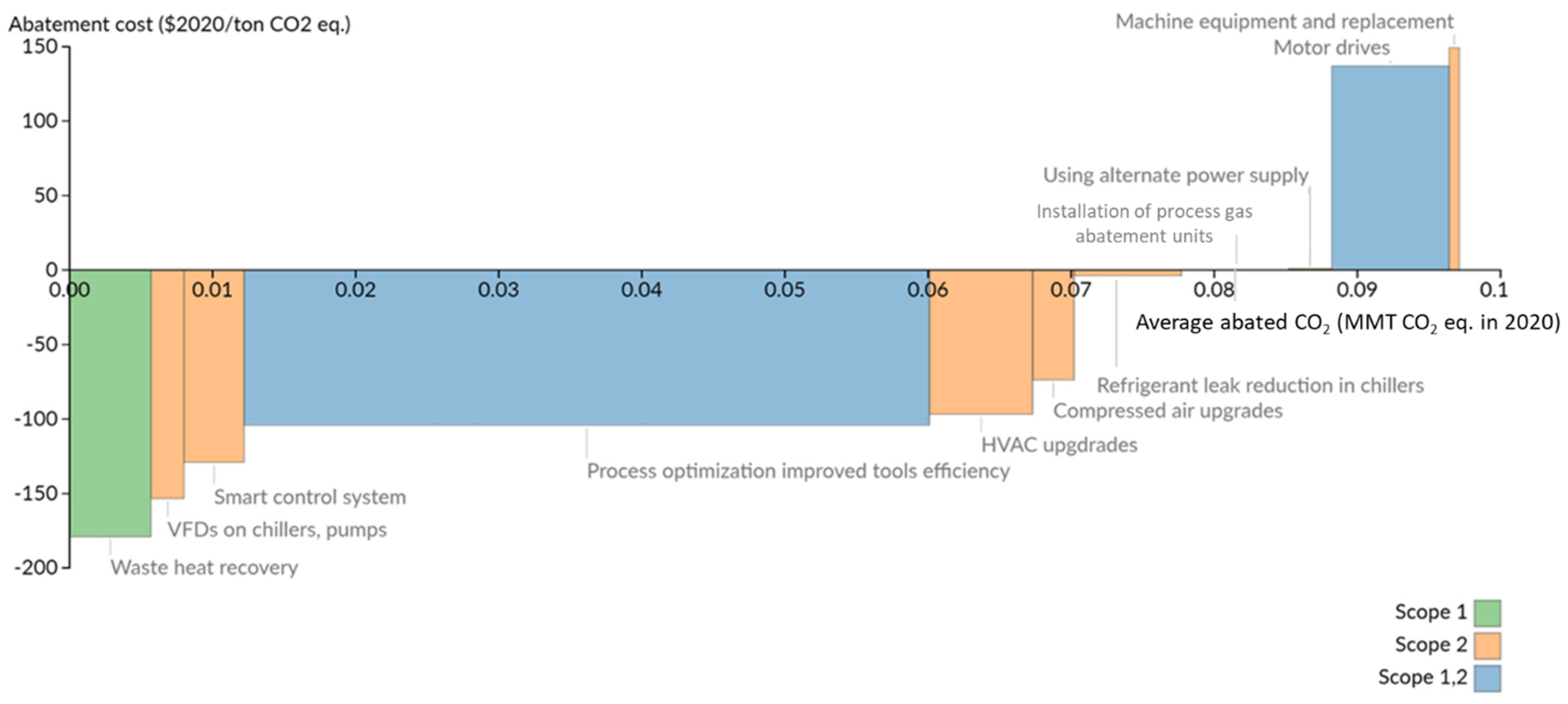 Sustainability 16 00218 g016