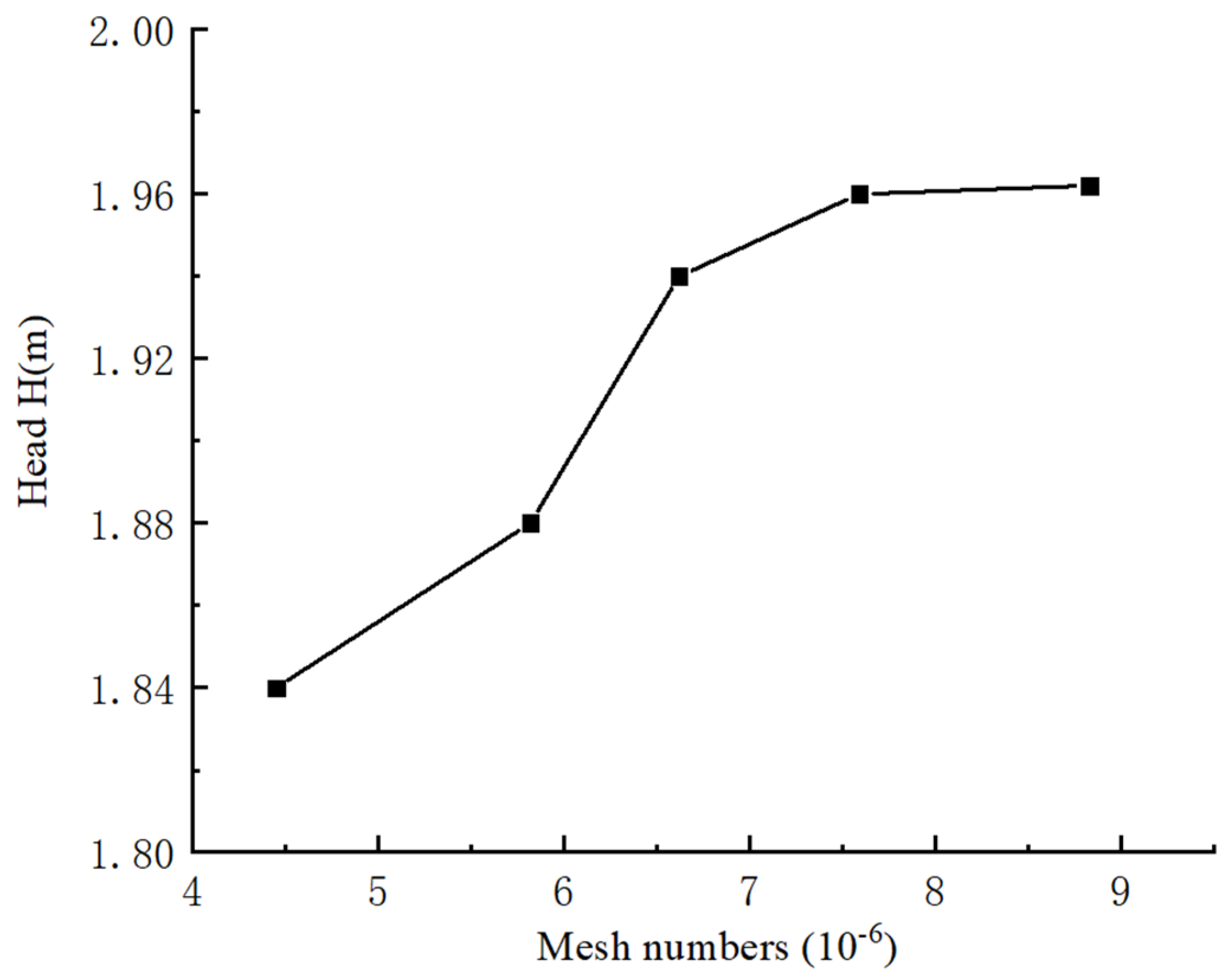 Sustainability 16 00224 g003
