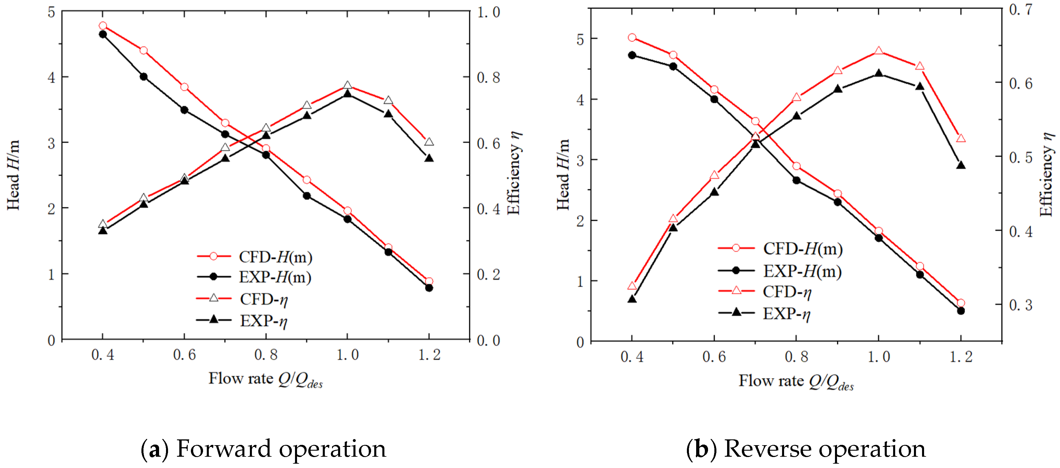 Sustainability 16 00224 g005
