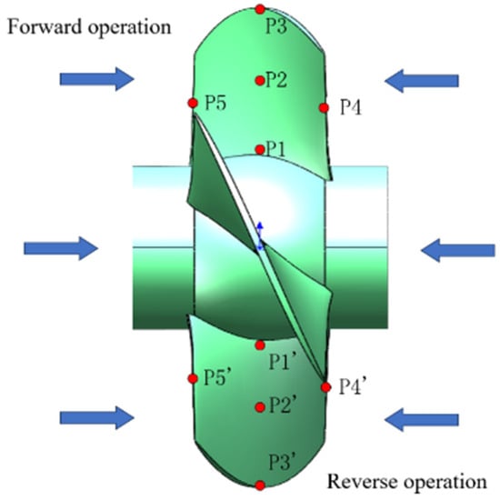 Mesh Control Edges