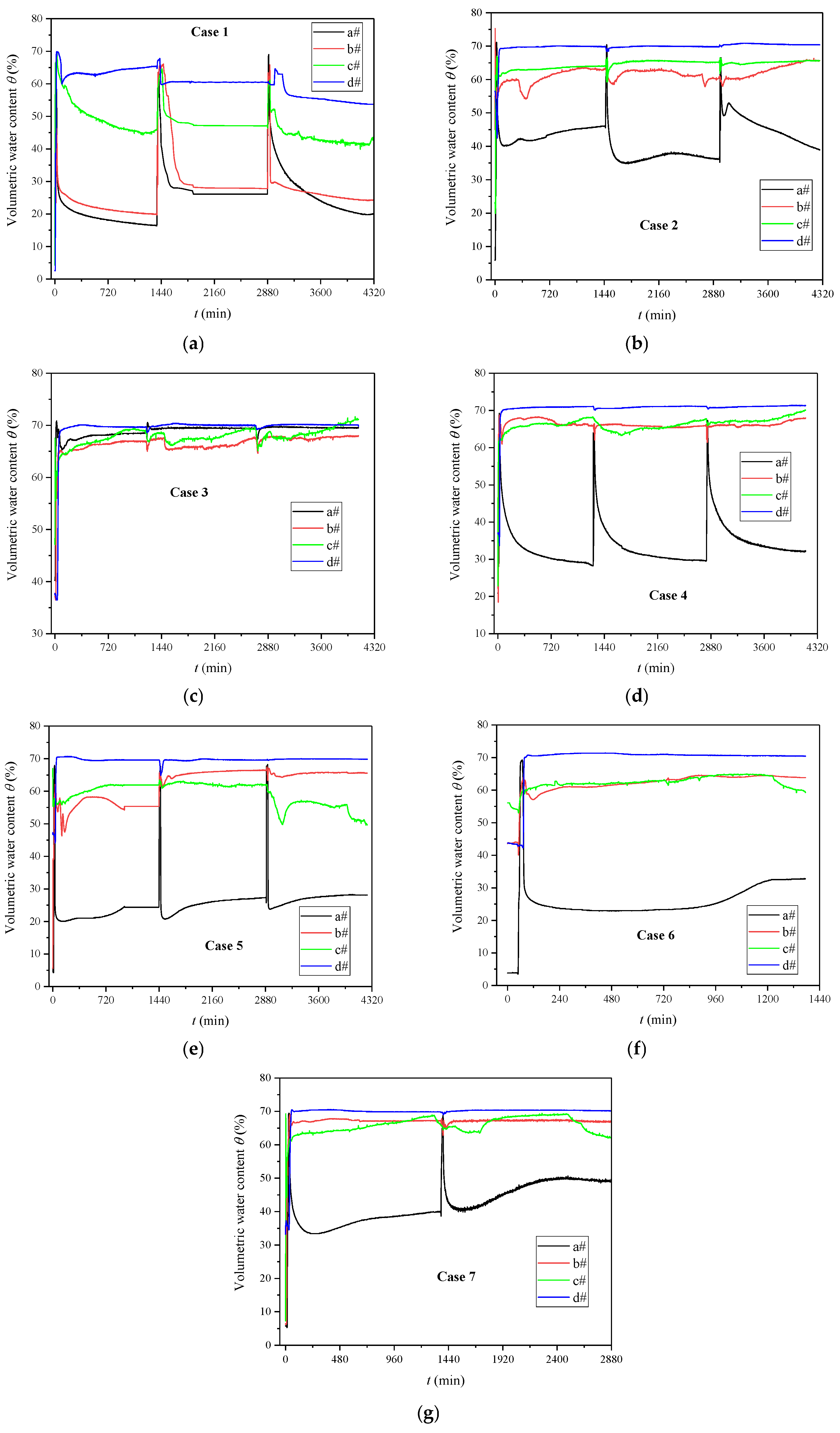 Sustainability 16 00225 g005
