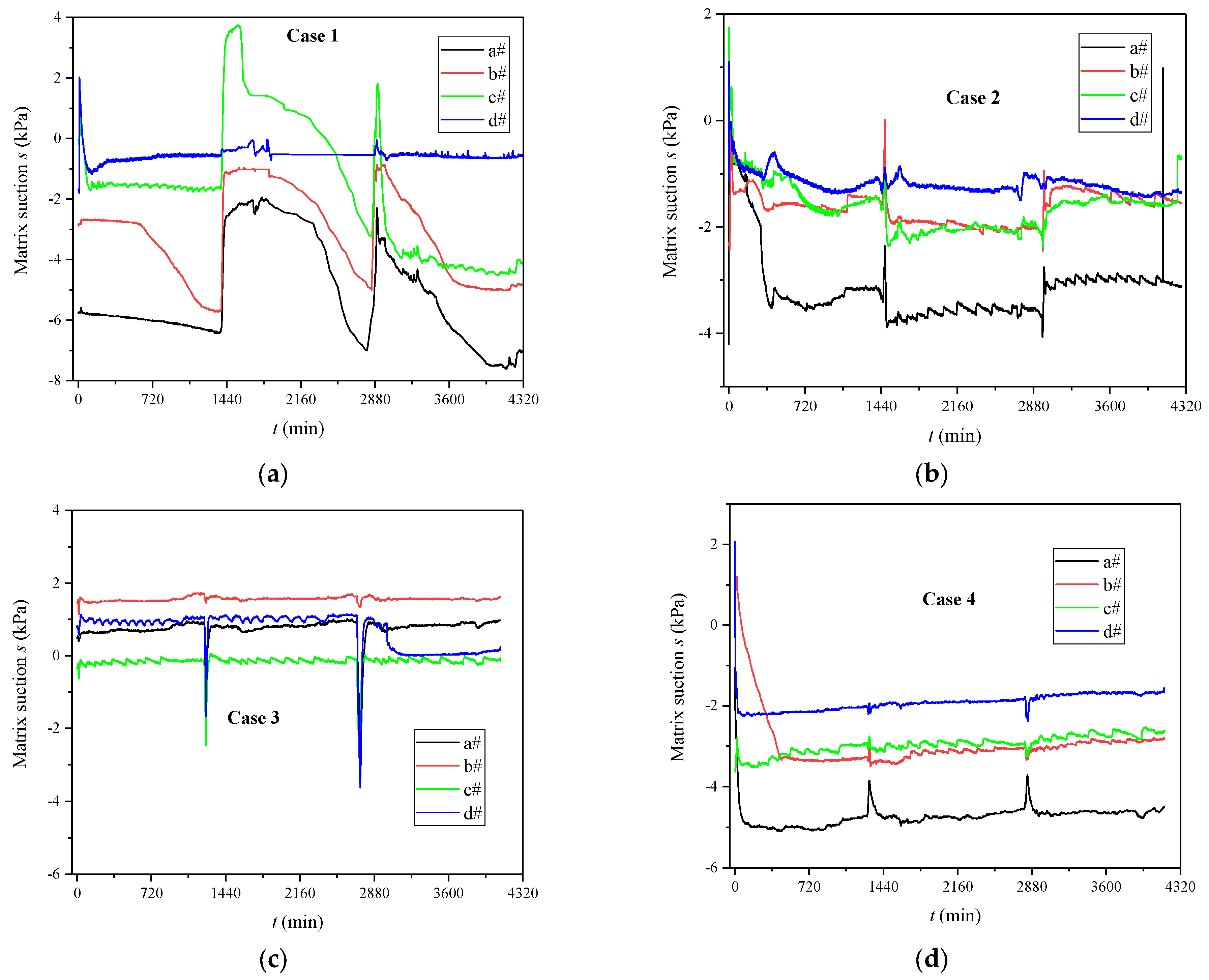 Sustainability 16 00225 g006a