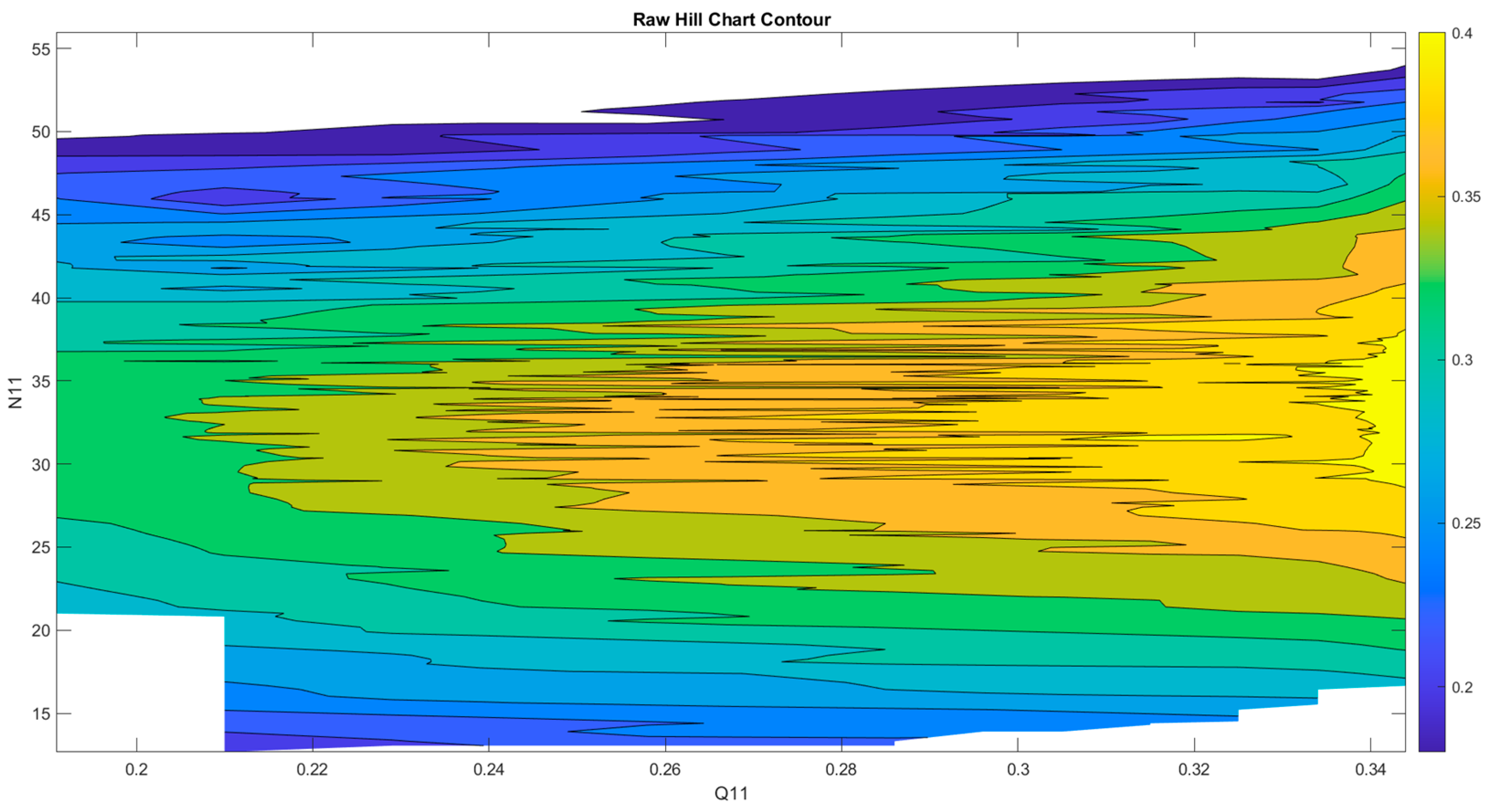 Hill Chart