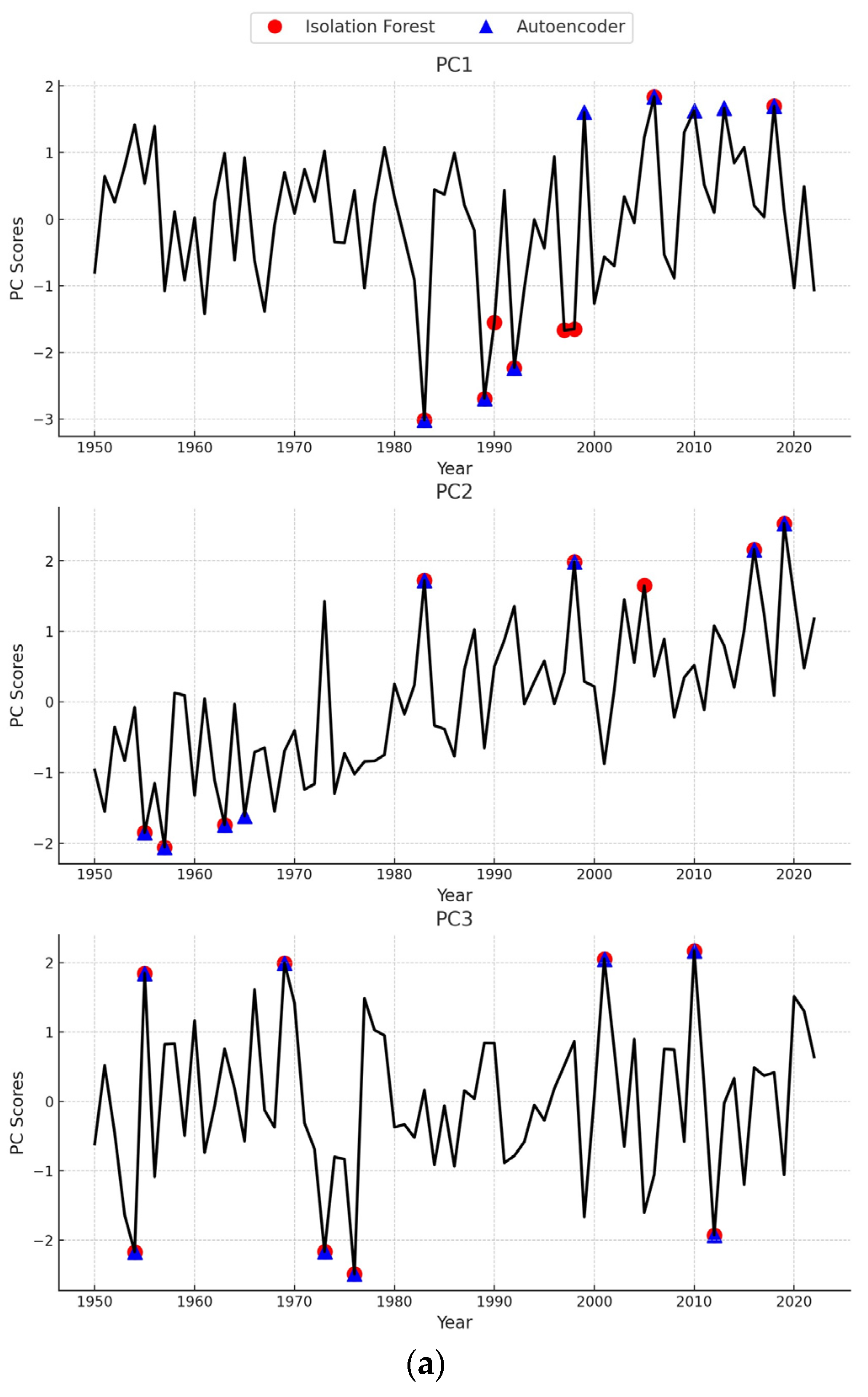 Sustainability 16 00256 g005a
