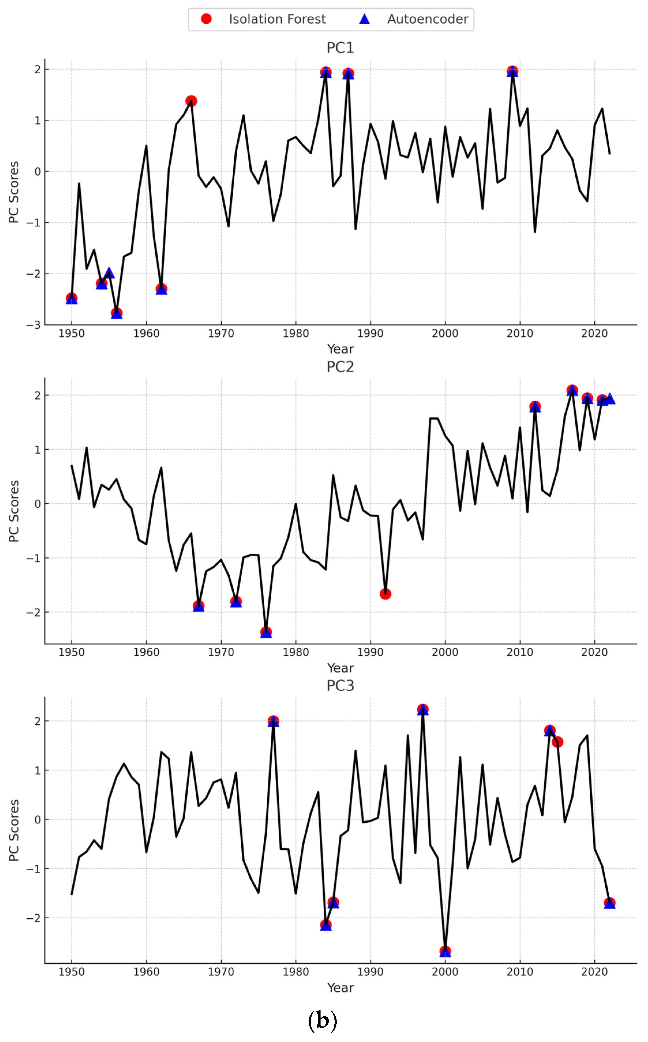Sustainability 16 00256 g005b