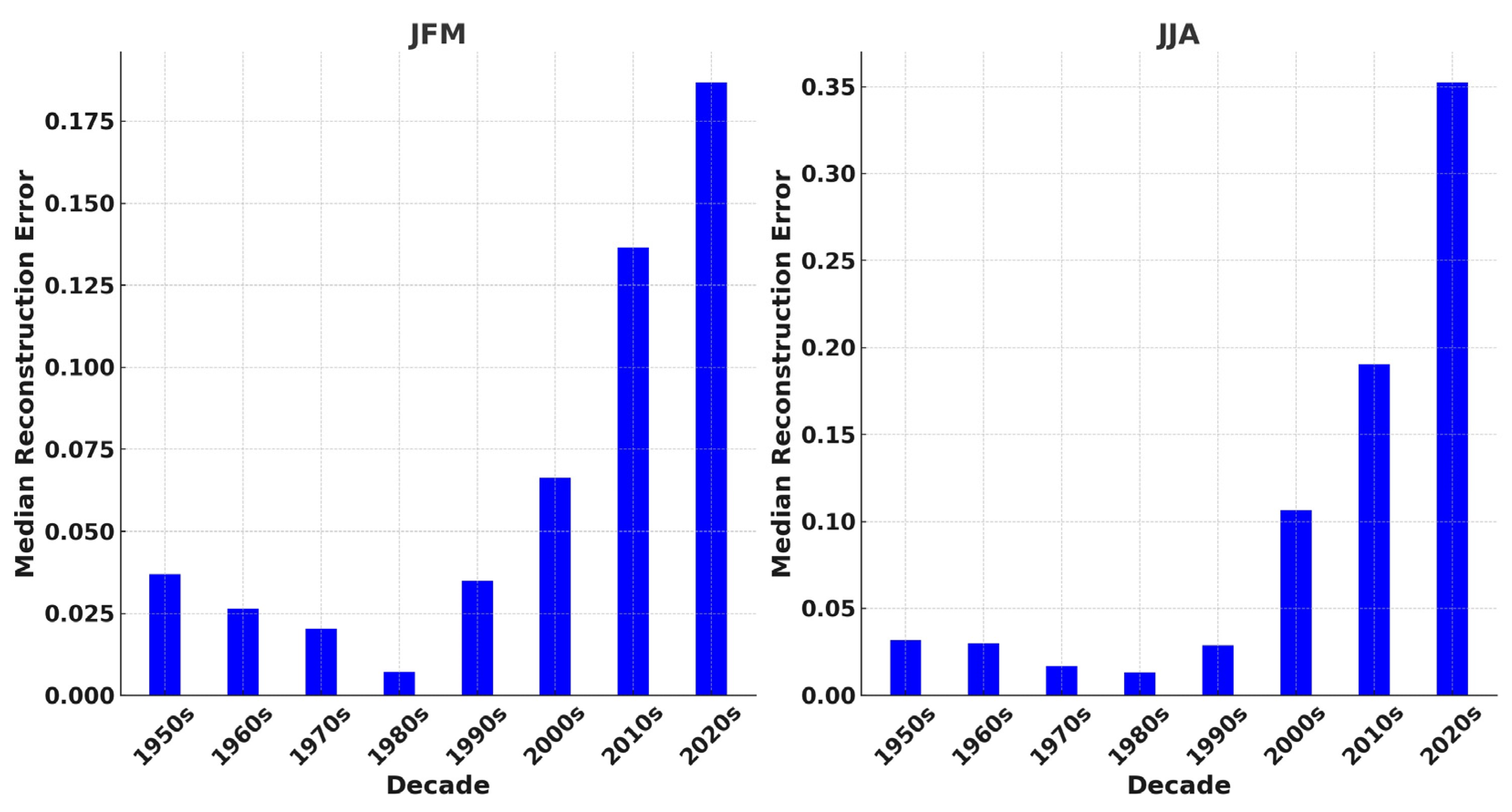 Sustainability 16 00256 g007