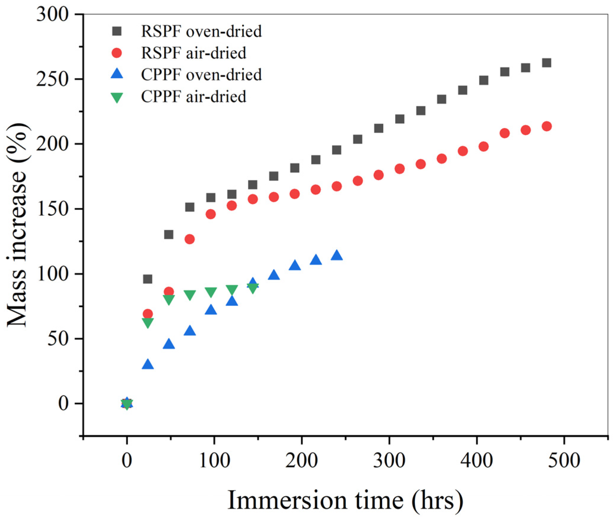Sustainability 16 00261 g009