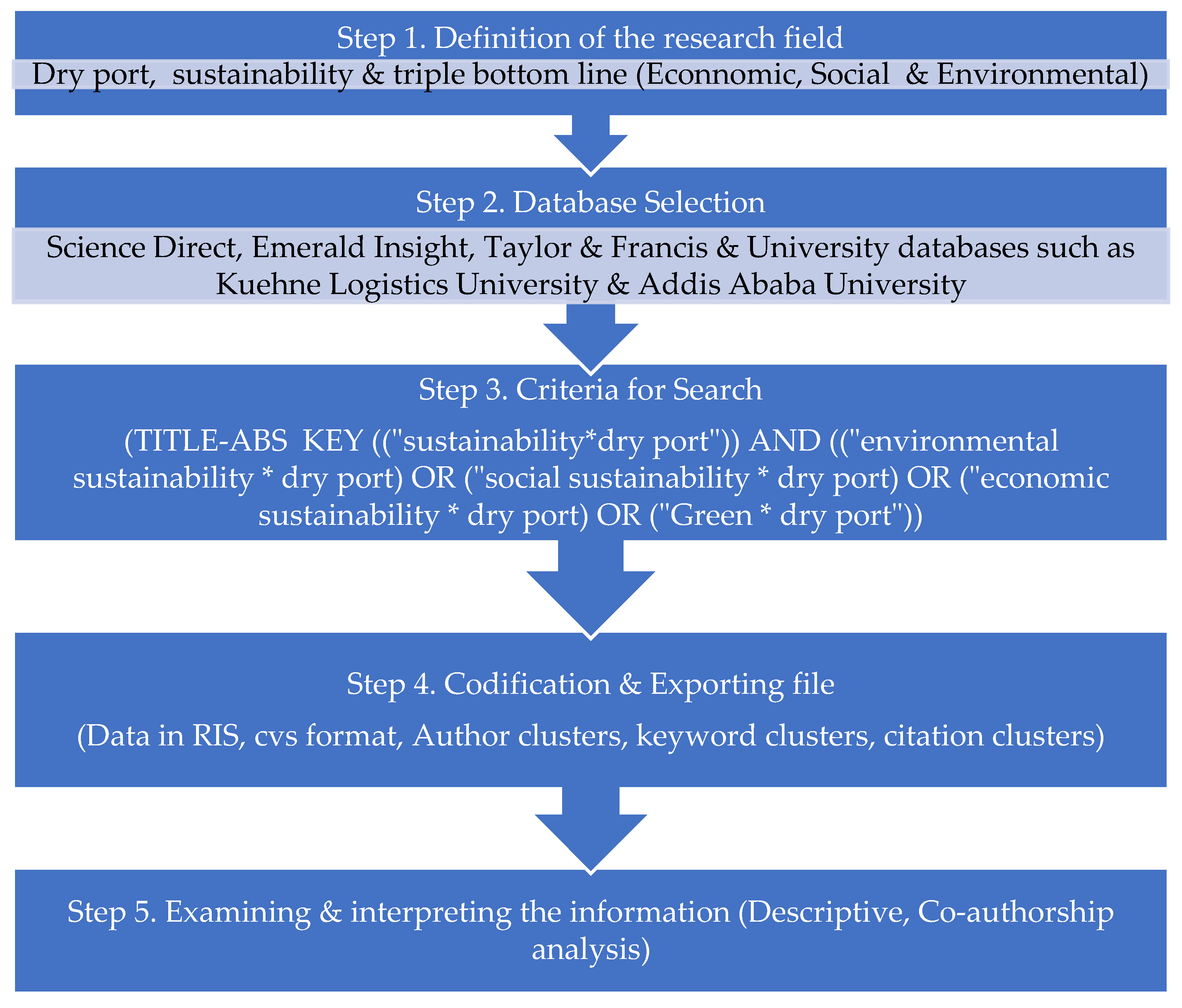 Sustainability, Free Full-Text