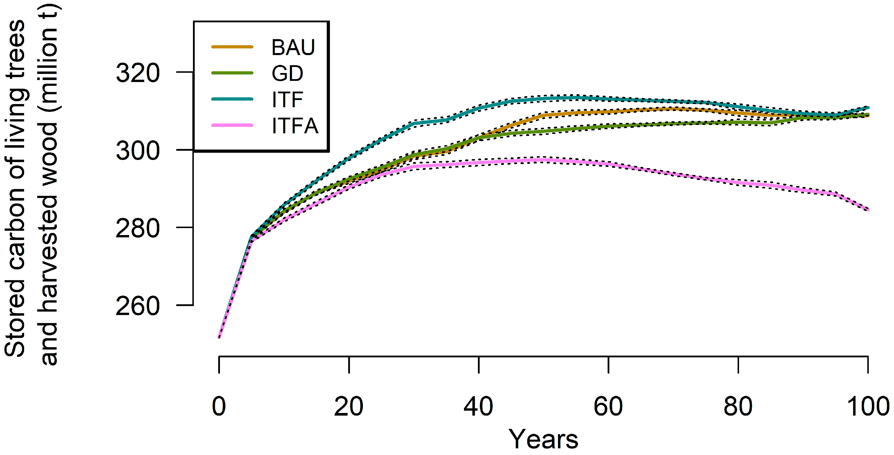 Sustainability 16 00280 g002