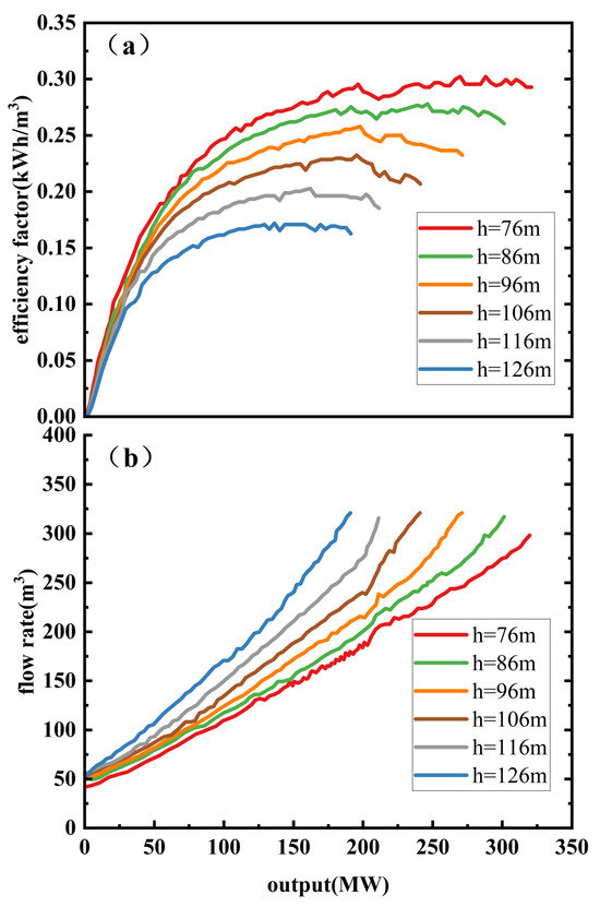 Sustainability | Free Full-Text | Optimizing Water-Light Complementary  Systems for the Complex Terrain of the Southwestern China Plateau Region: A  Two-Layer Model Approach