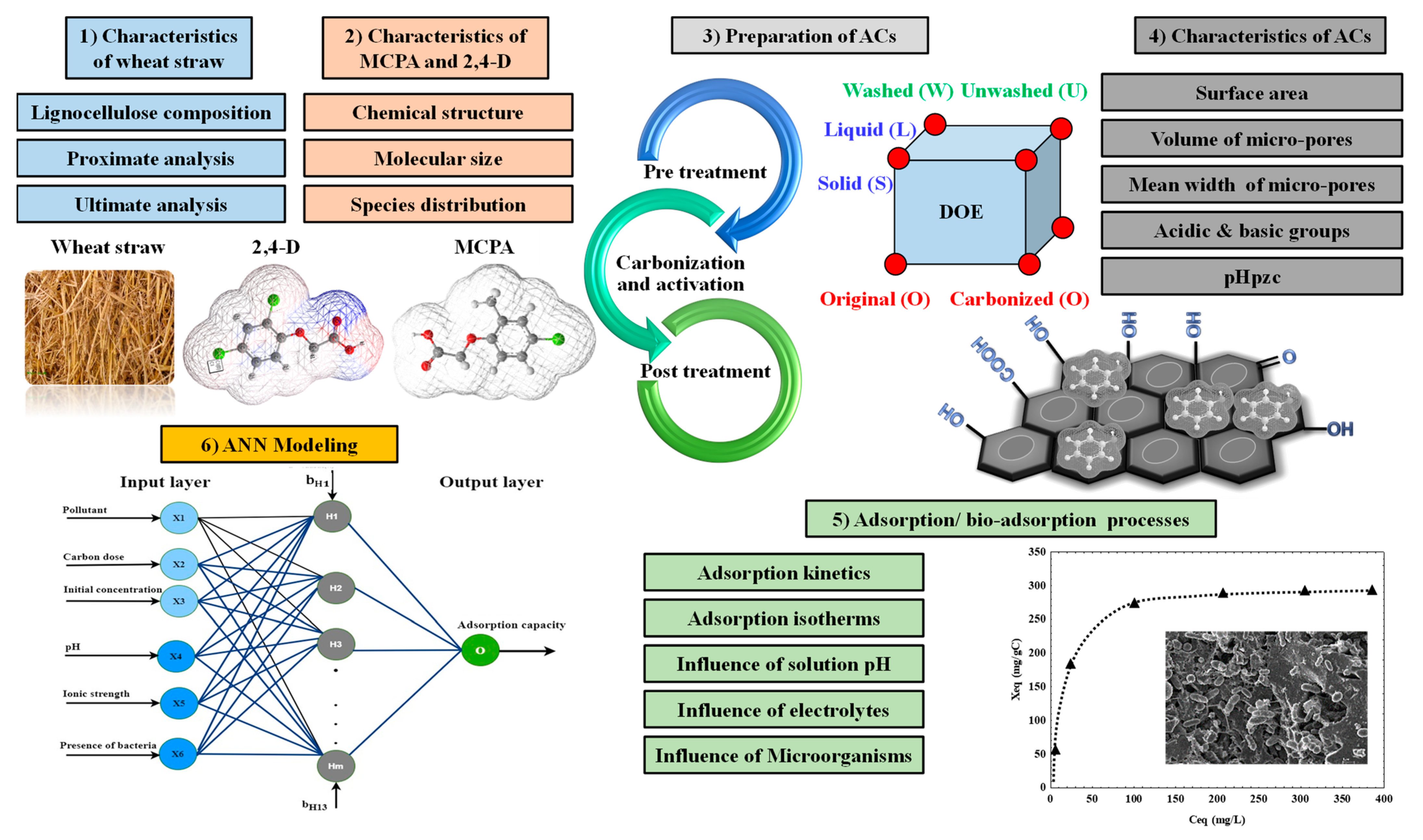 Sustainability 16 00299 g001