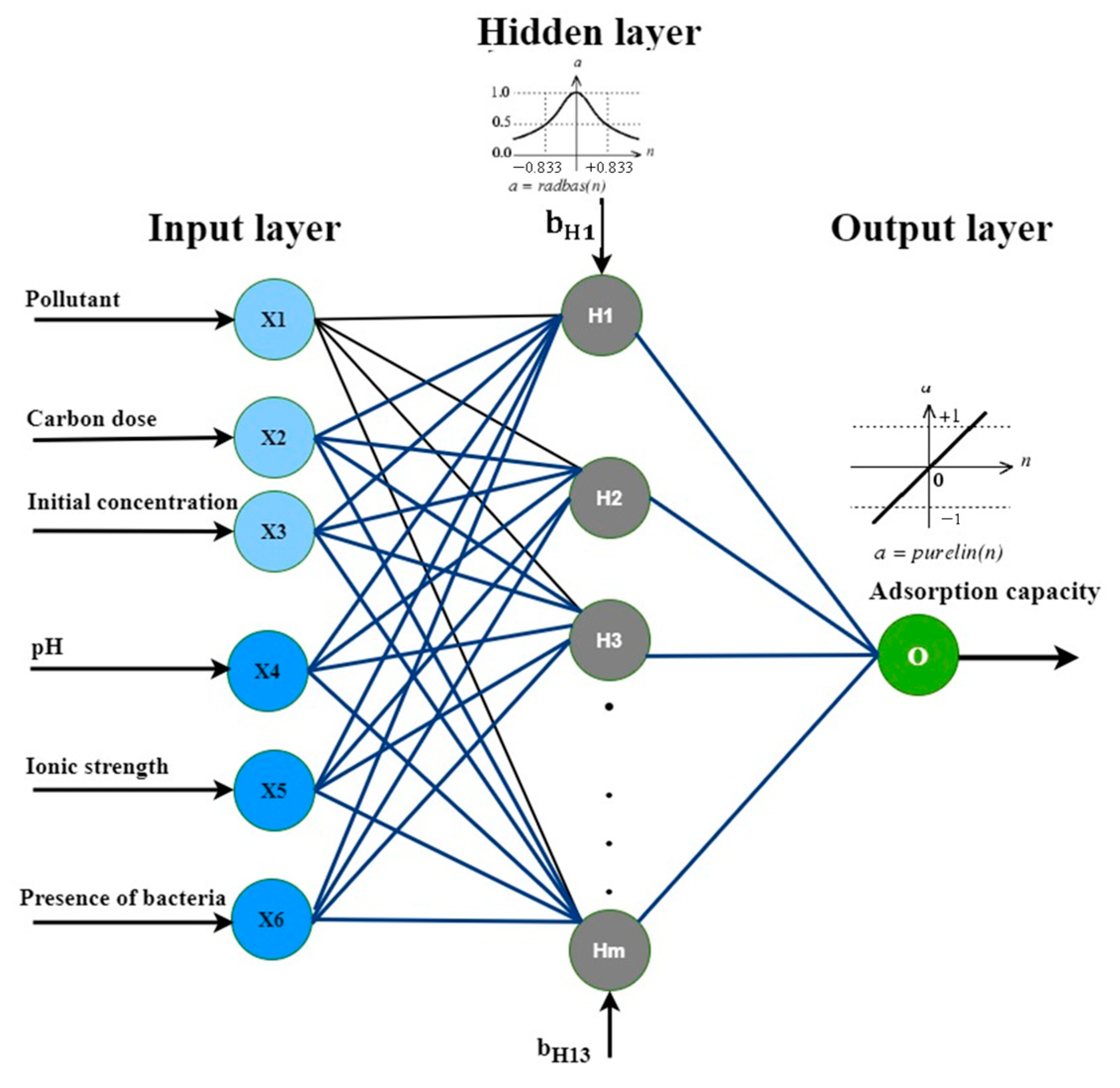 Sustainability 16 00299 g003