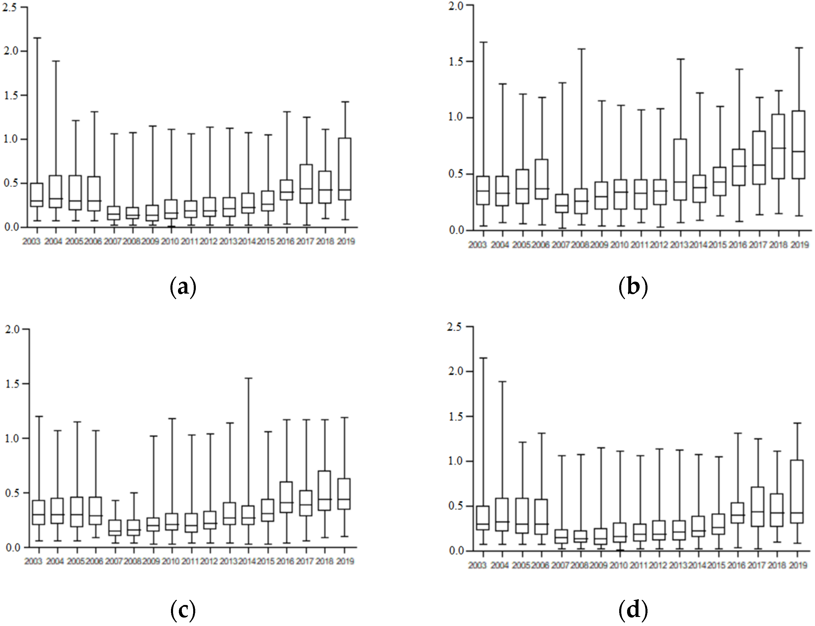 Sustainability 16 00334 g002