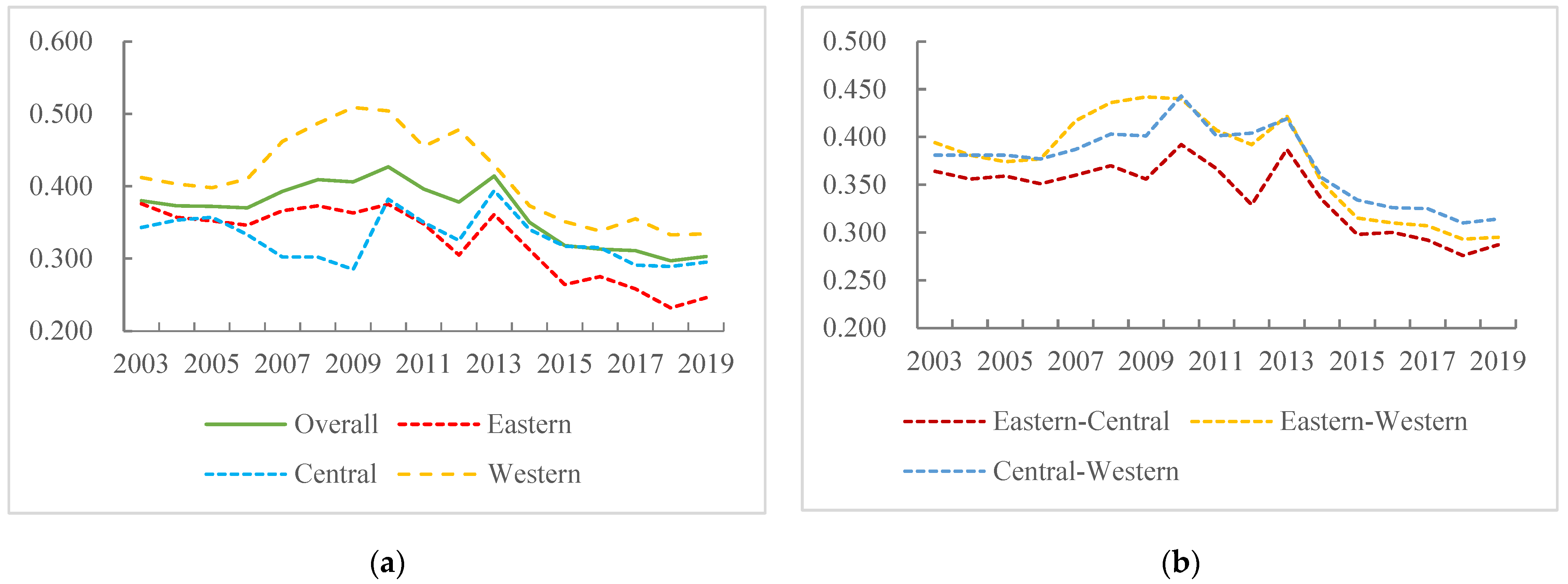 Sustainability 16 00334 g004