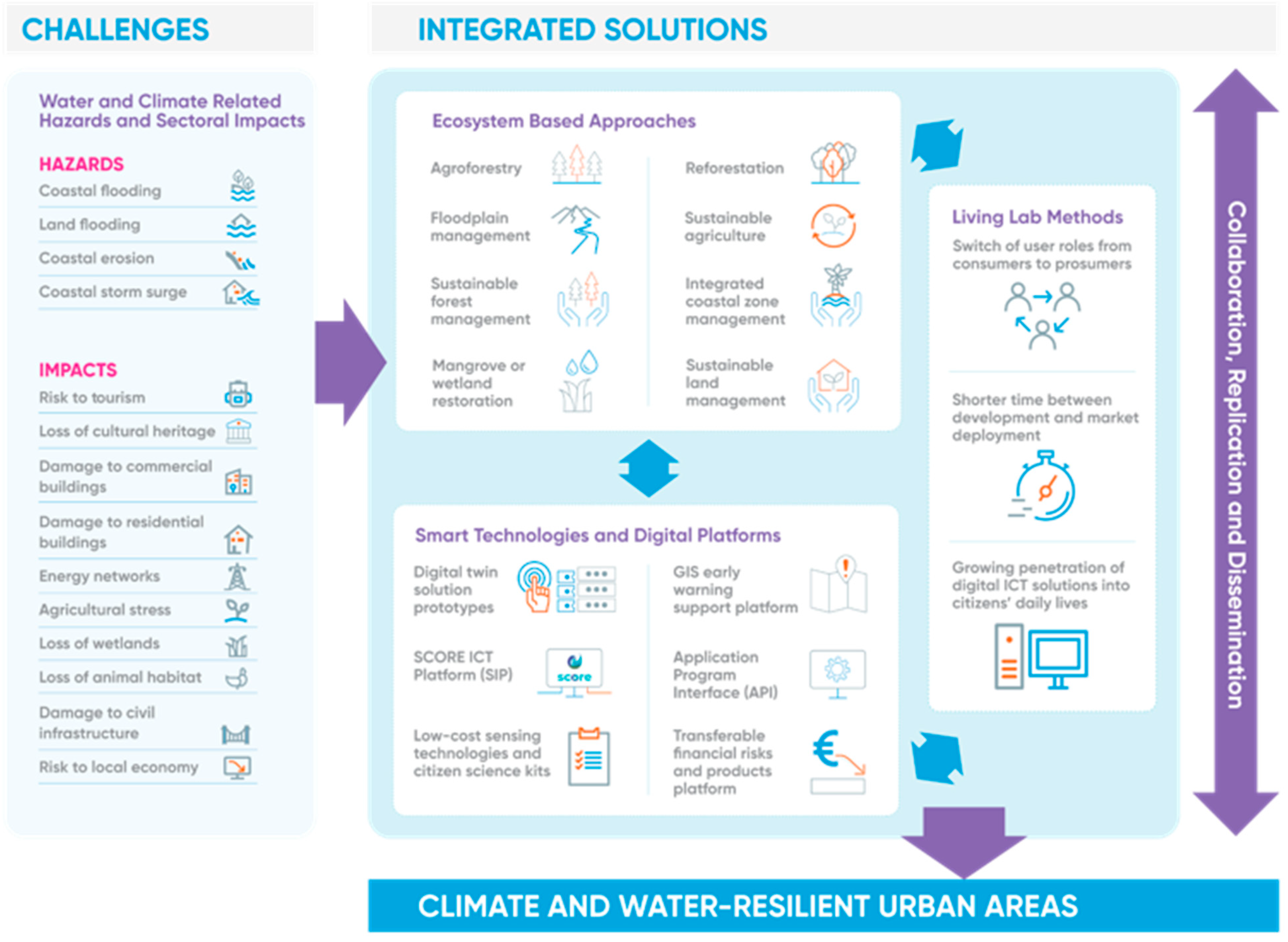 https://www.mdpi.com/sustainability/sustainability-16-00335/article_deploy/html/images/sustainability-16-00335-g001.png