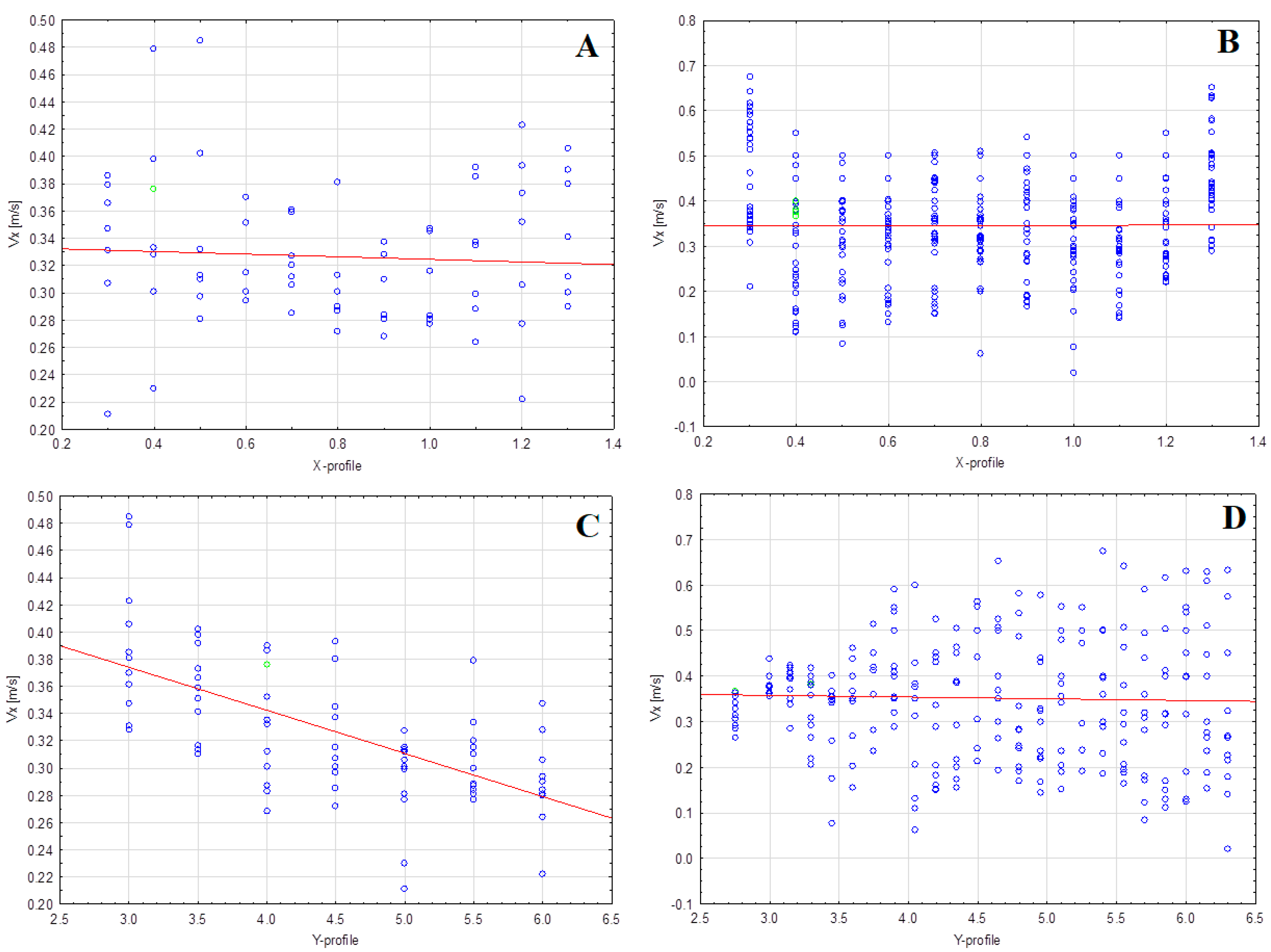 Sustainability 16 00337 g006