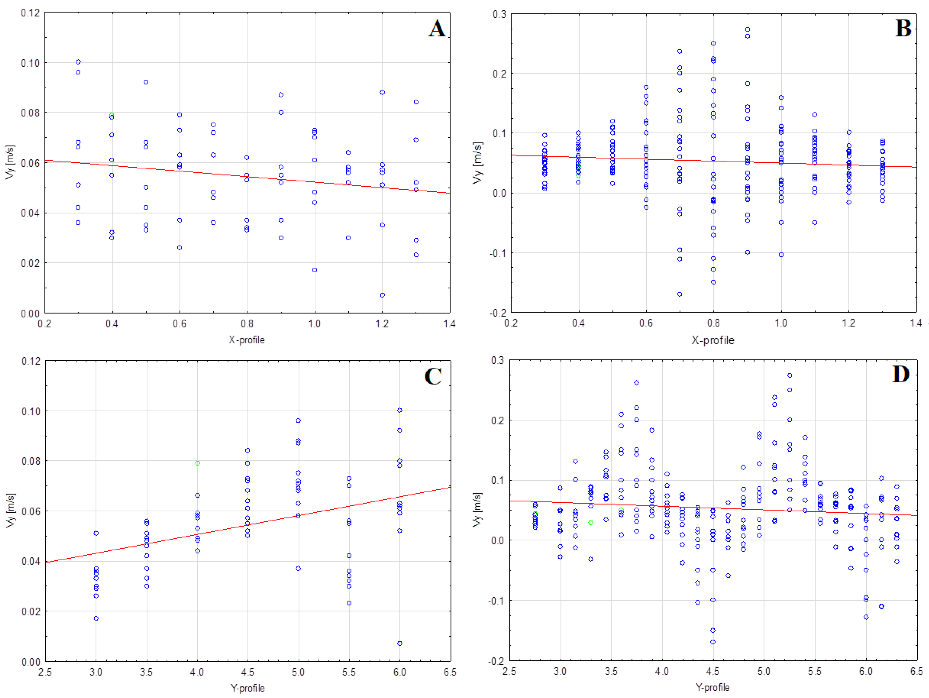 Sustainability 16 00337 g007