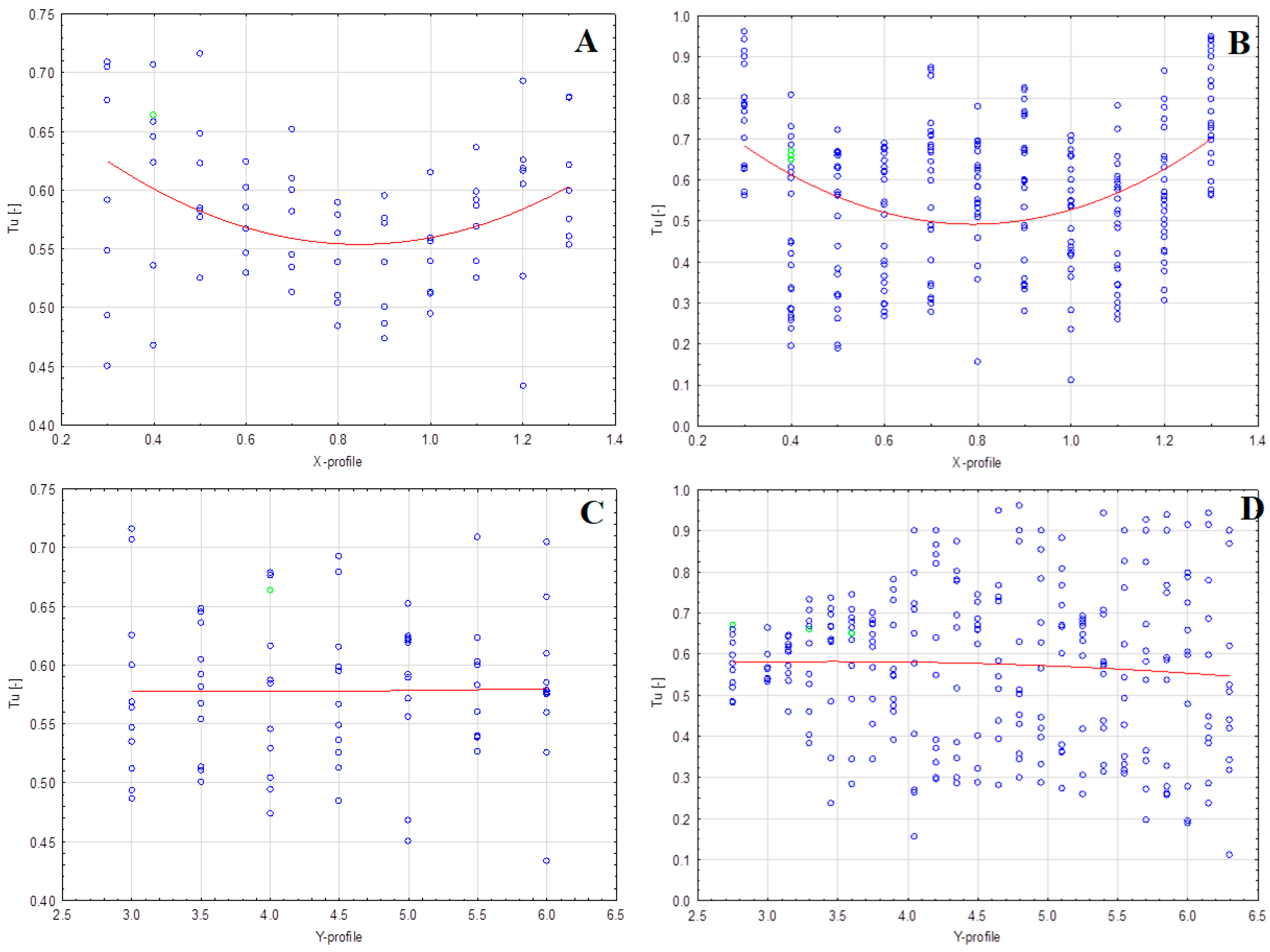 Sustainability 16 00337 g008
