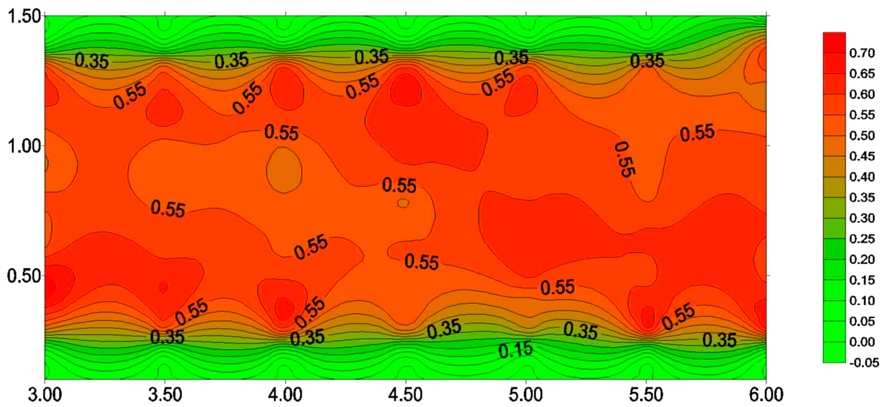 Sustainability 16 00337 g009