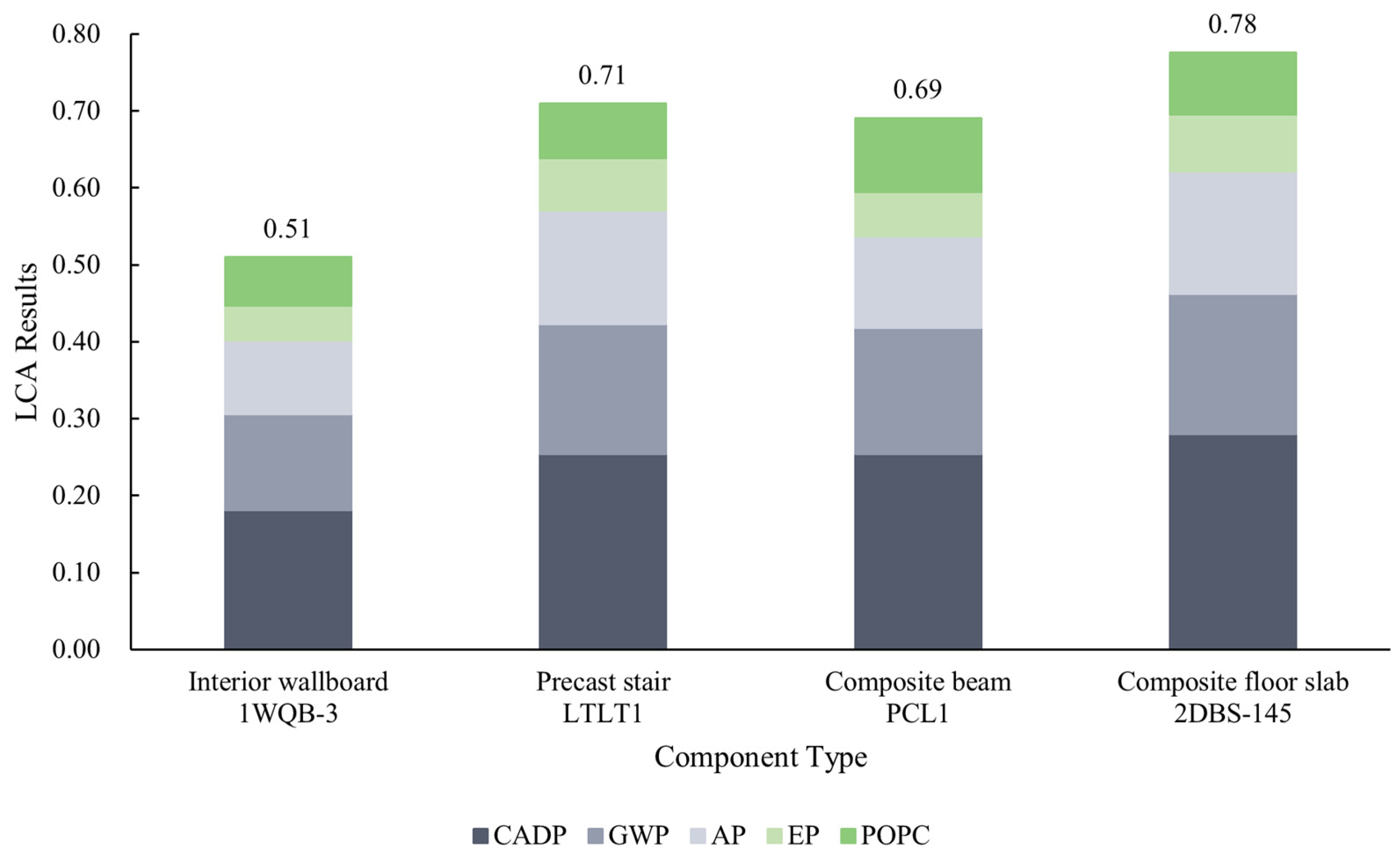 Sustainability 16 00342 g005