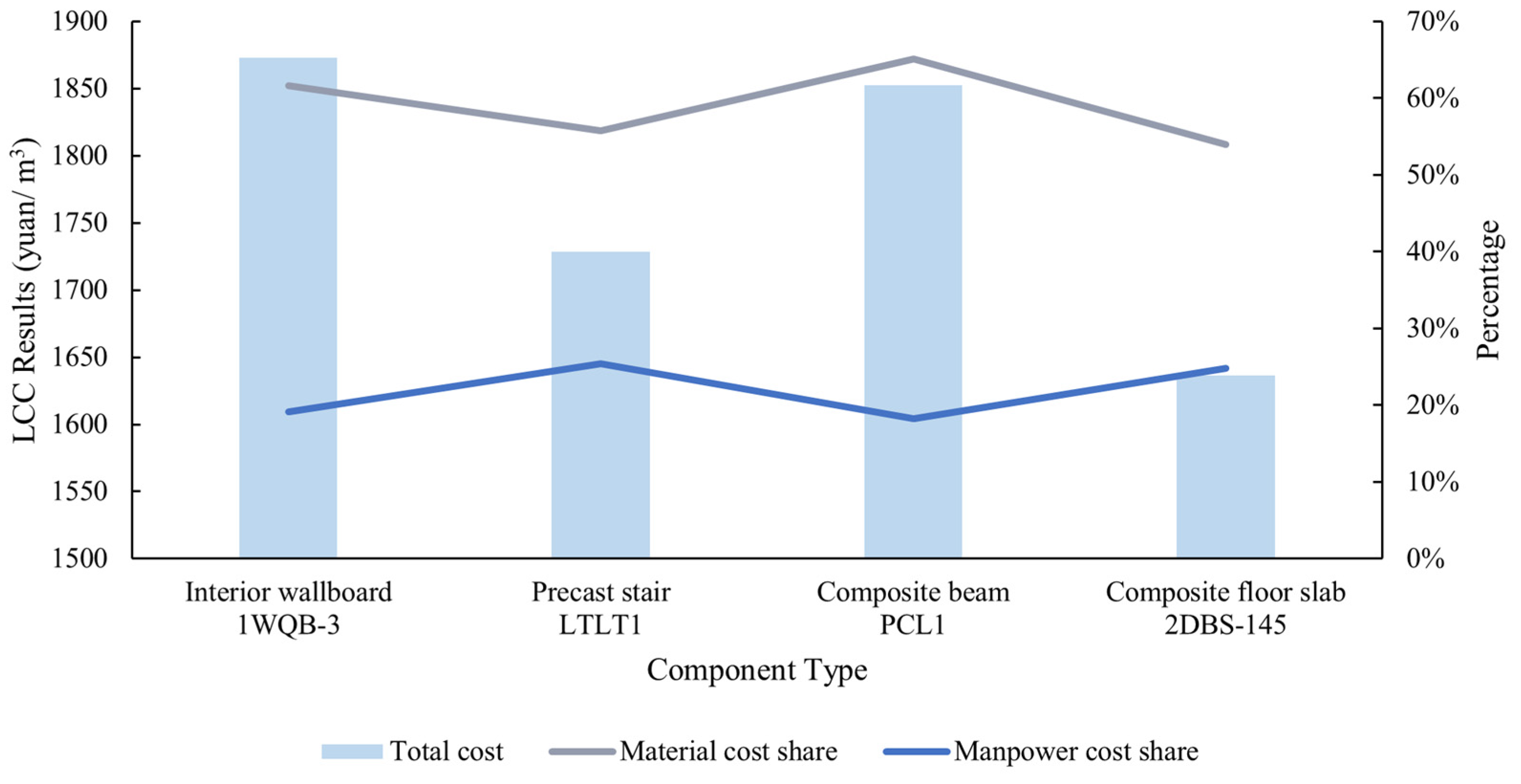 Sustainability 16 00342 g006