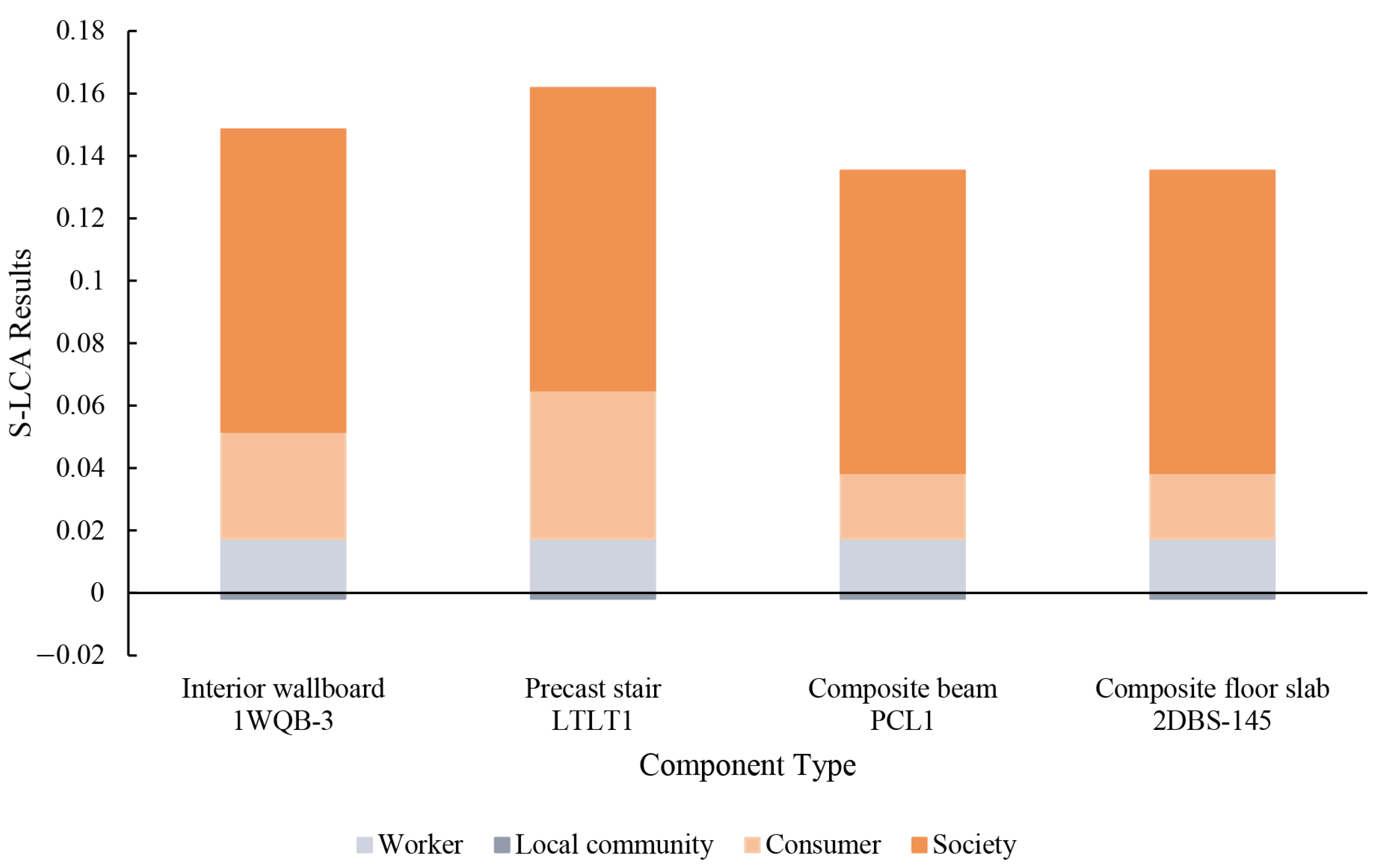 Sustainability 16 00342 g007