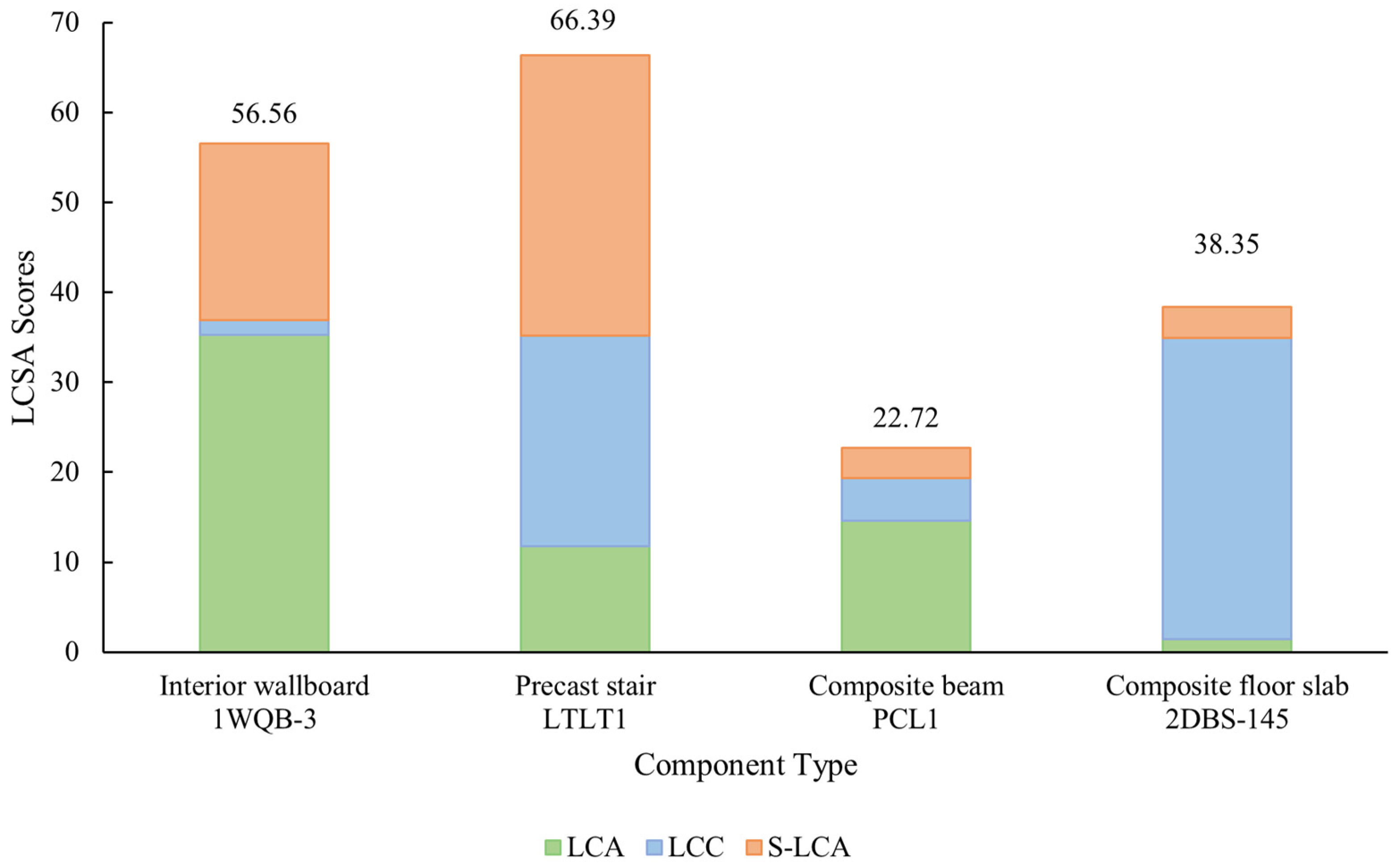 Sustainability 16 00342 g008
