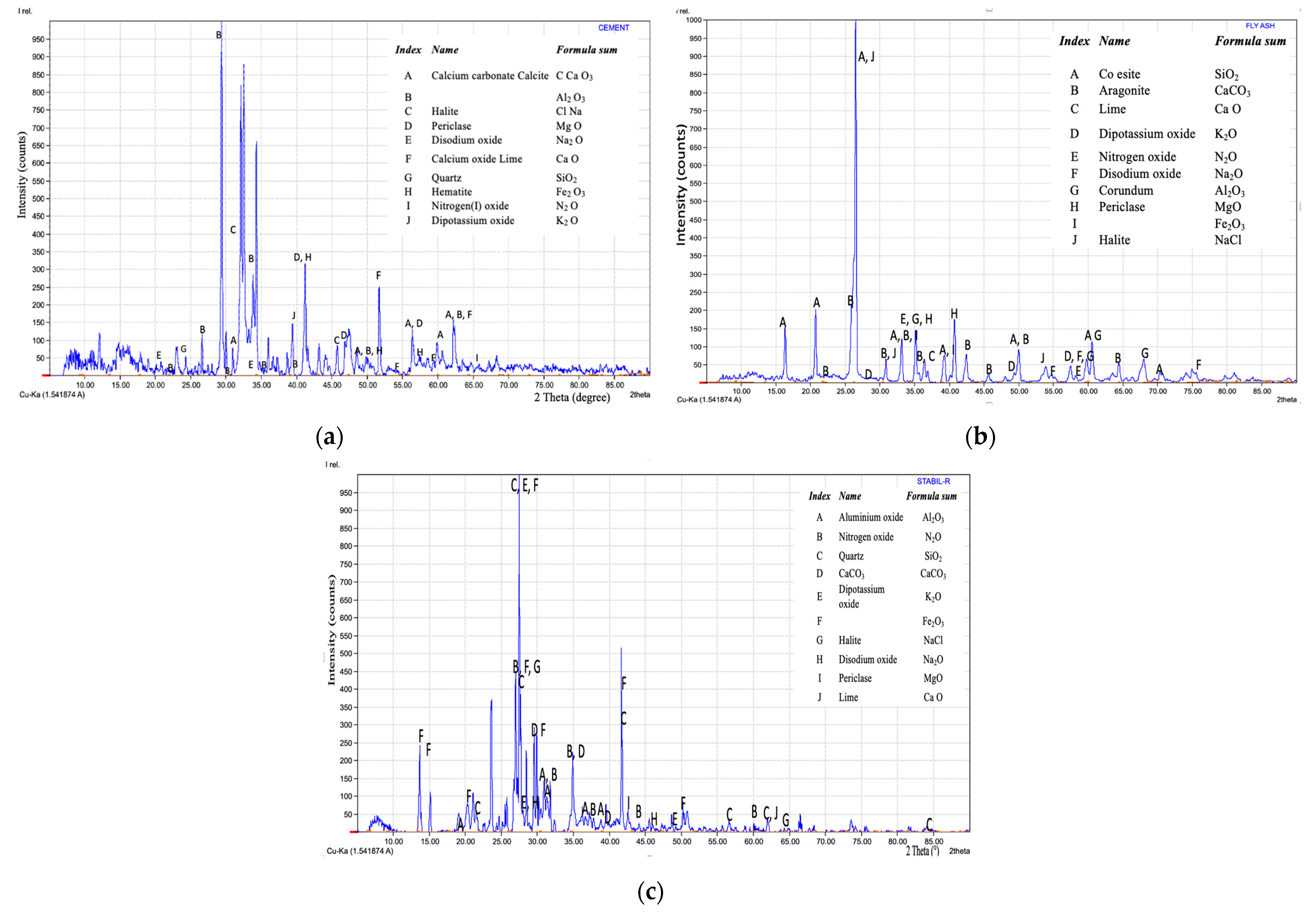 Sustainability 16 00344 g003