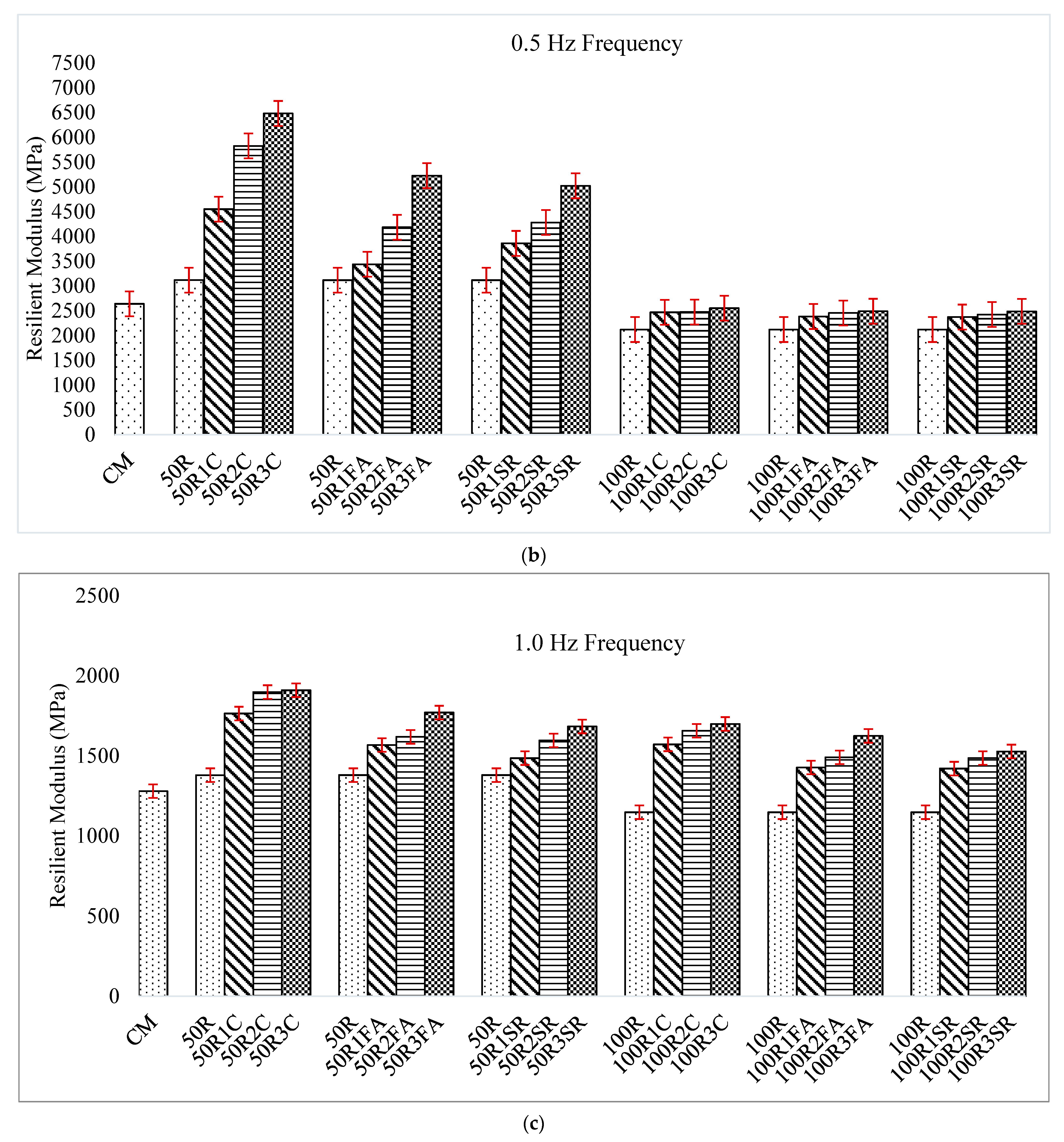 Sustainability 16 00344 g017b