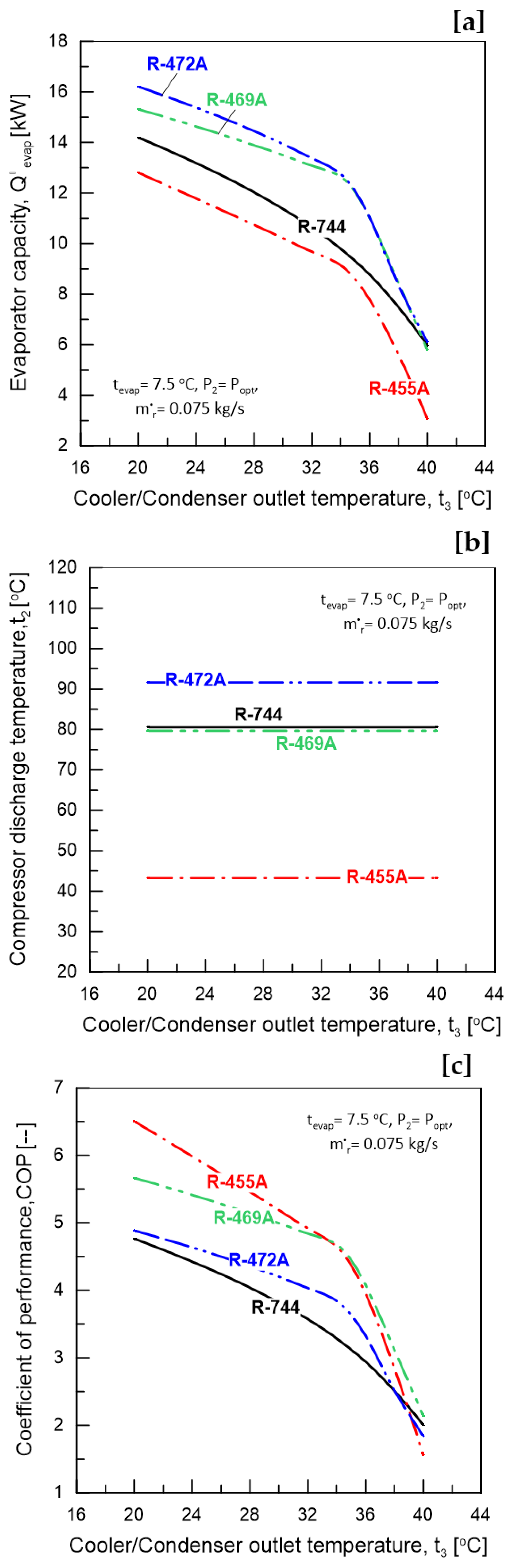 Sustainability 16 00358 g007