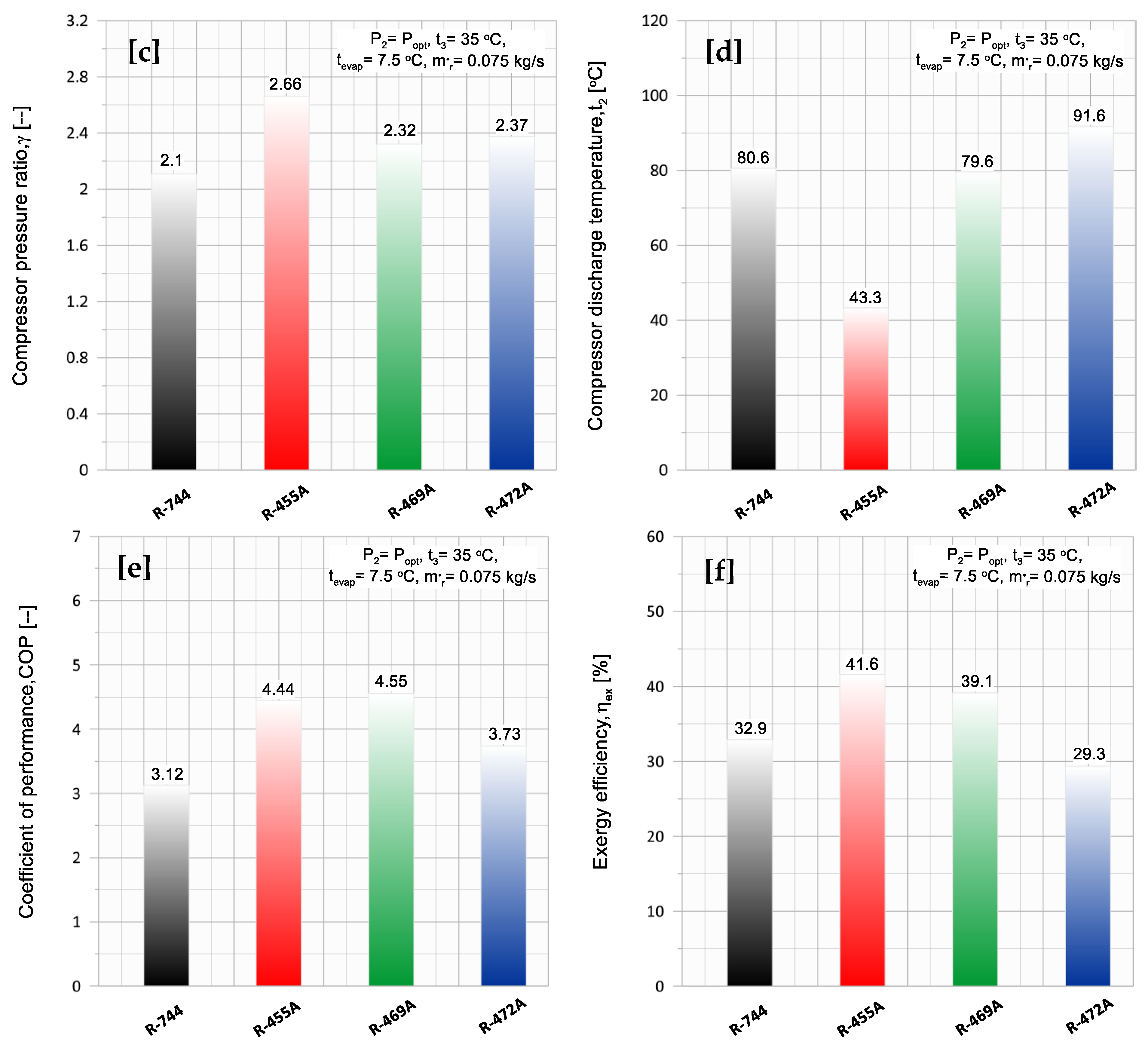 Sustainability 16 00358 g010b