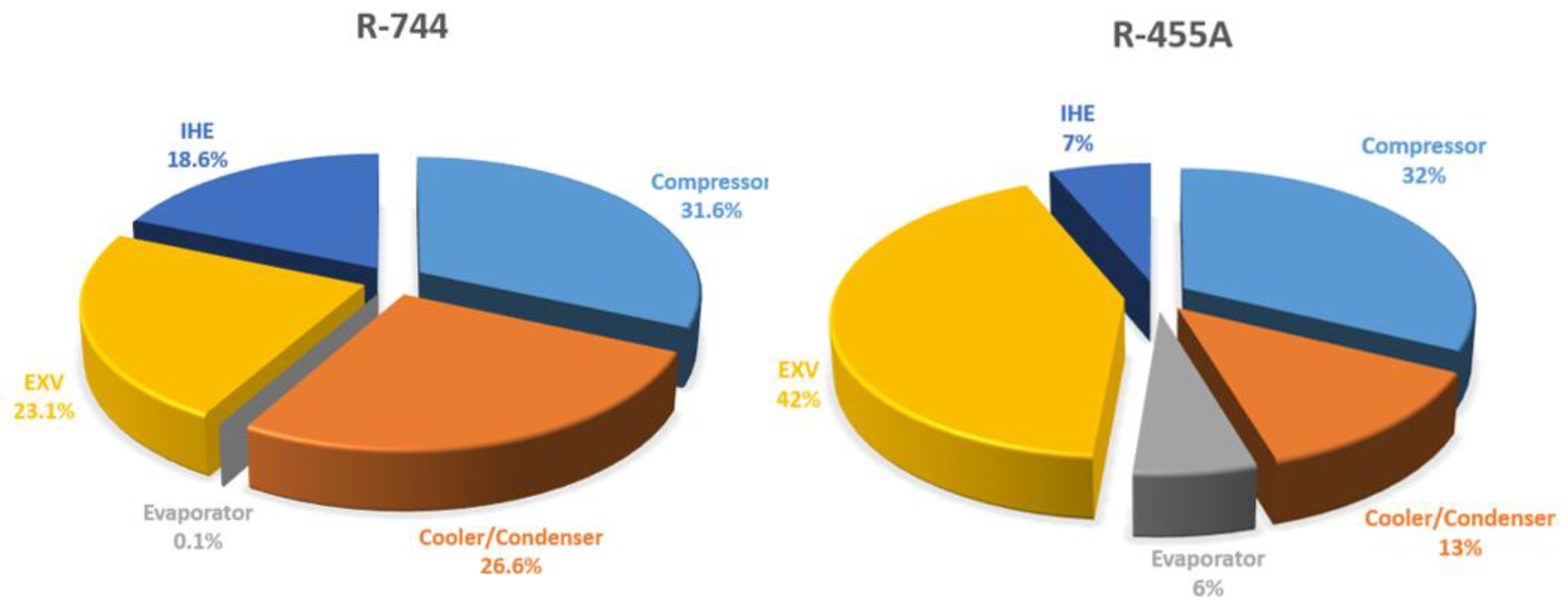 Sustainability 16 00358 g011a