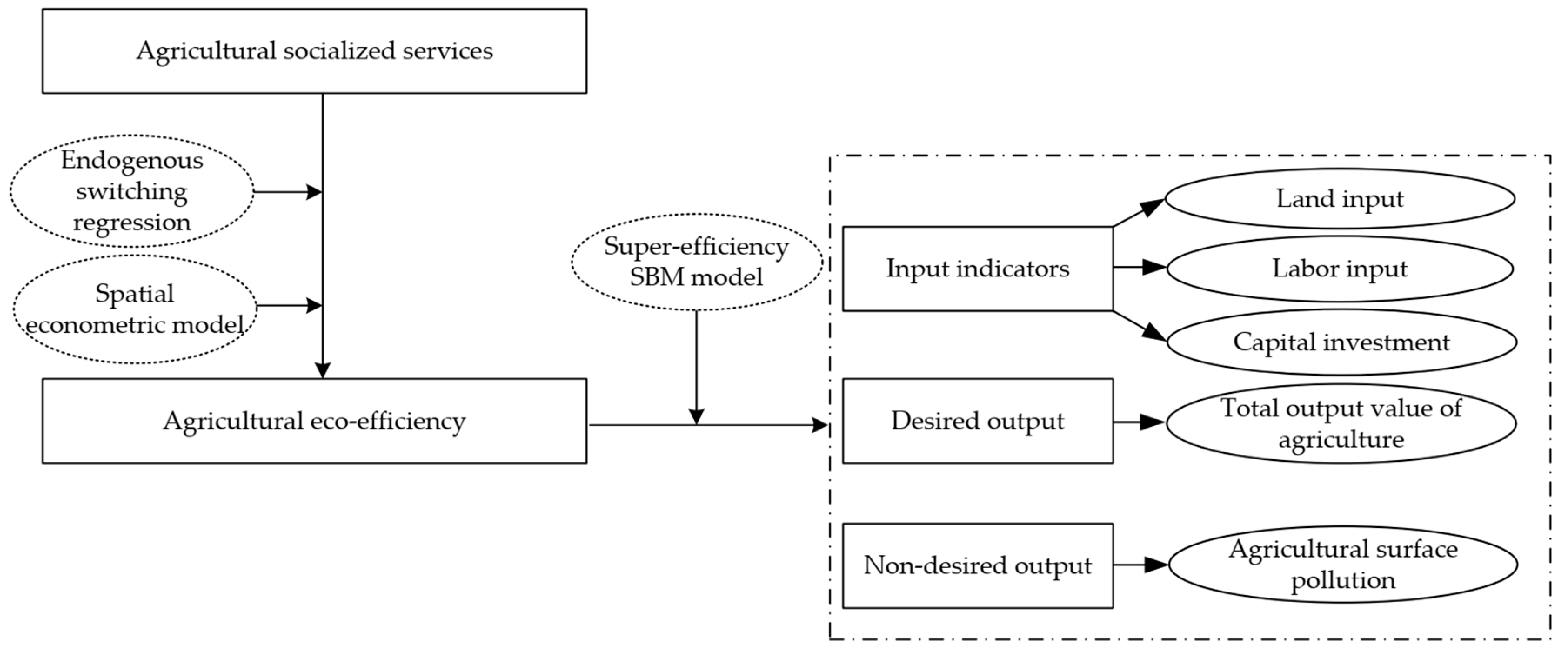 Sustainability 16 00360 g001