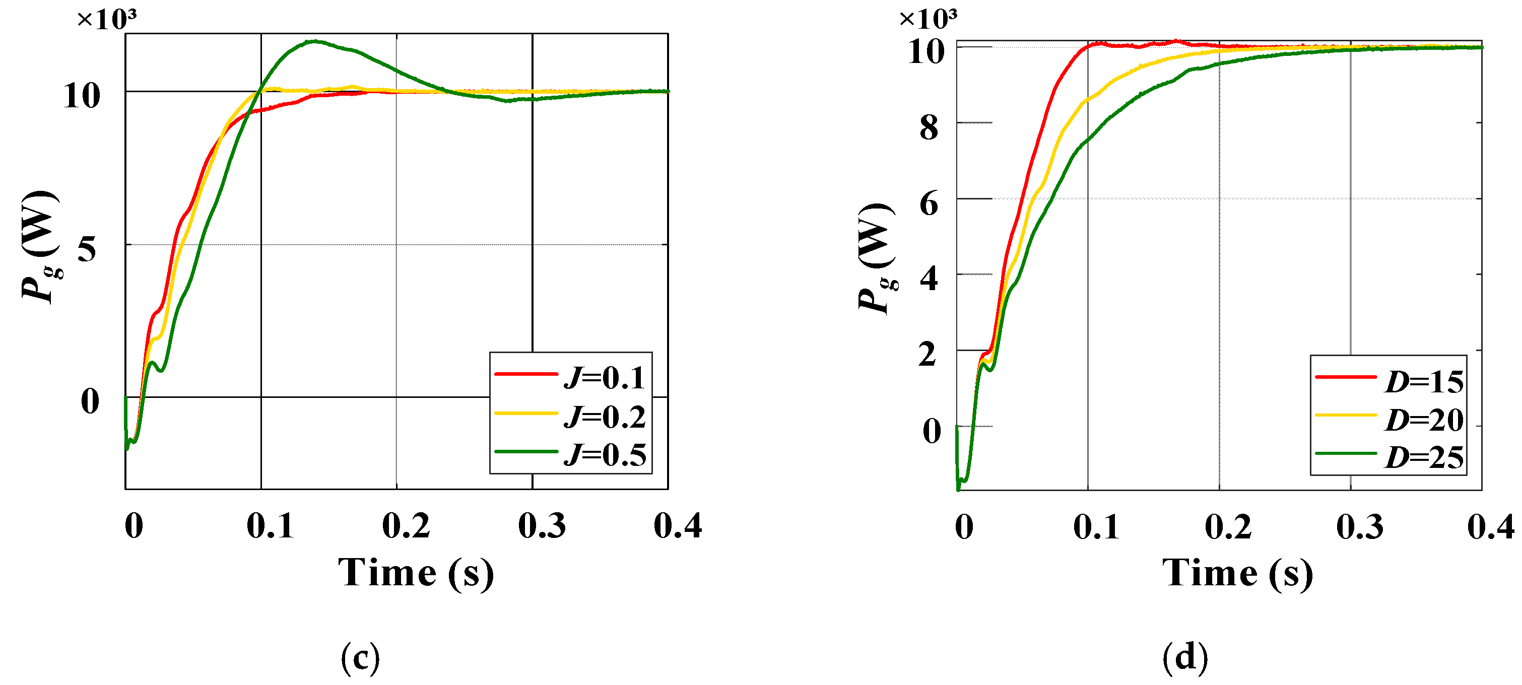 Sustainability 16 00367 g009b
