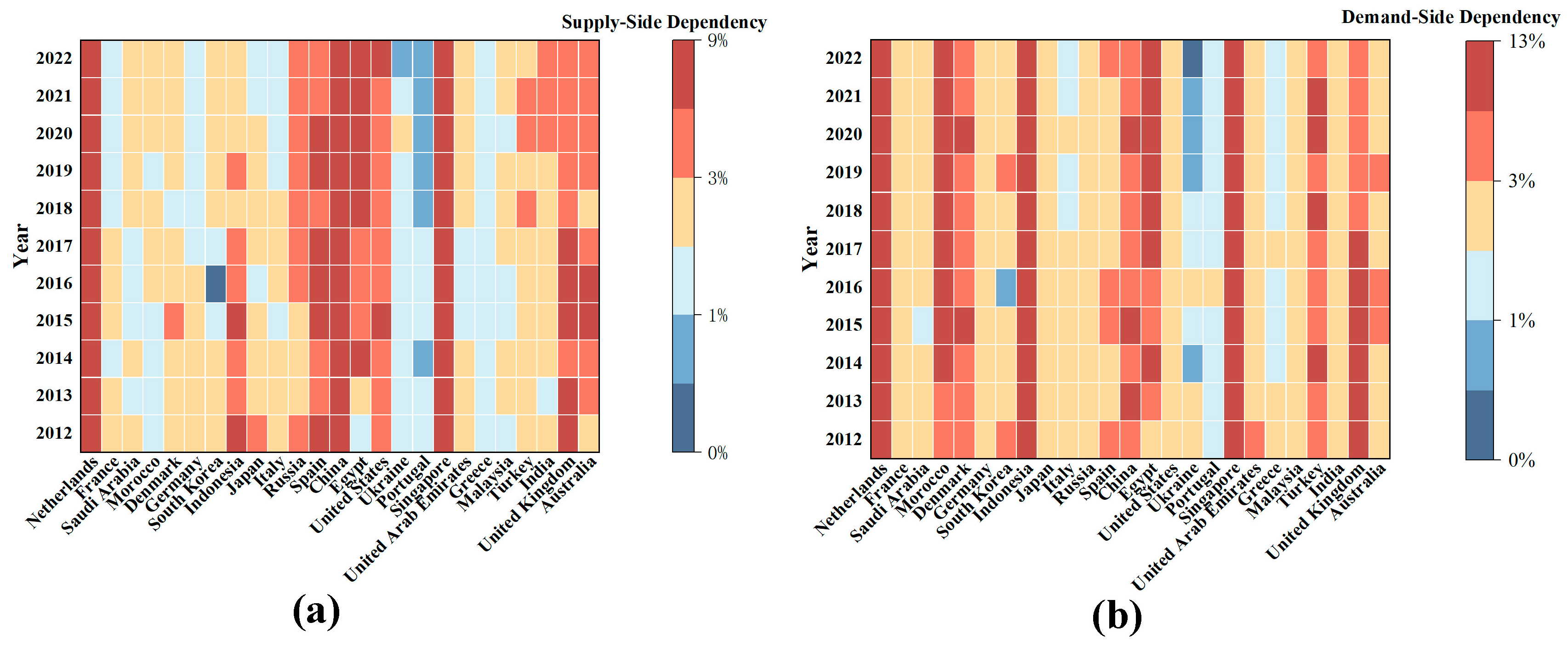 Sustainability 16 00384 g005
