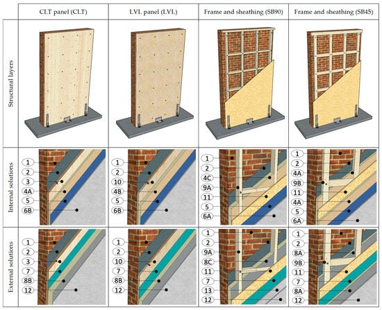 Insulating Wholesale Carbon Fiber Wall Panel For Energy Efficiency