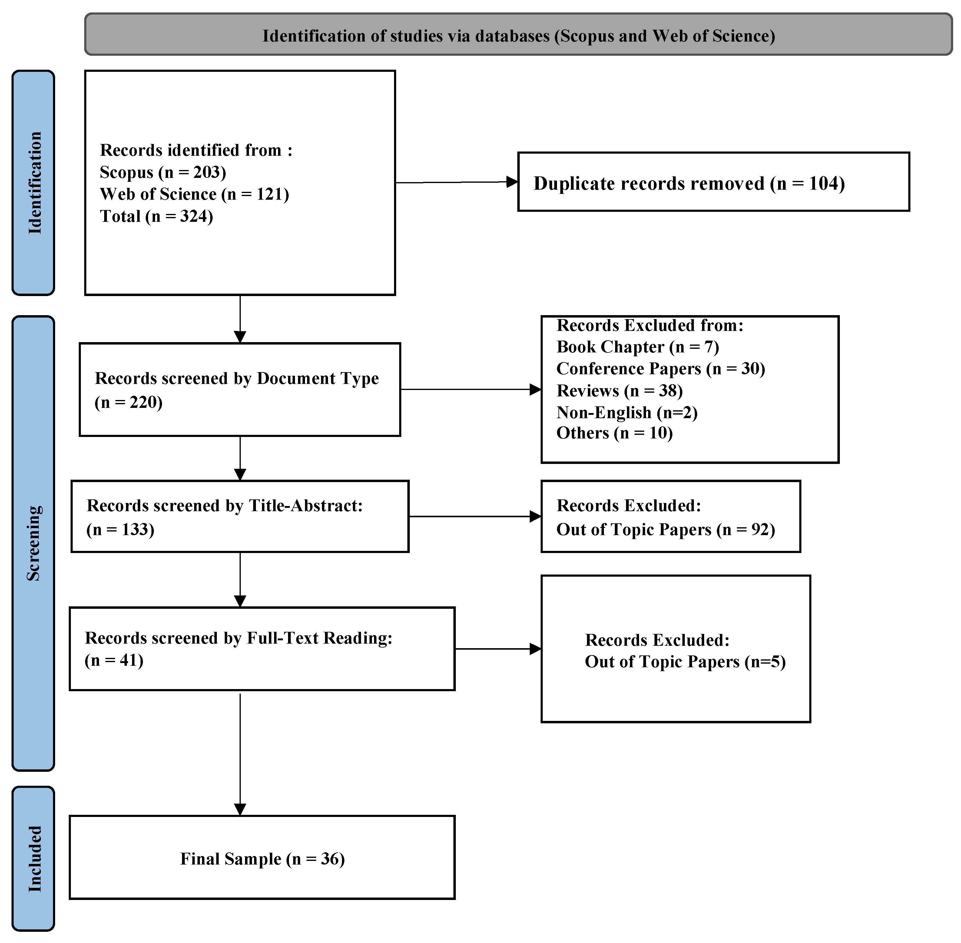 Sustainability 16 00401 g002 Sustainability 16 00401 g002