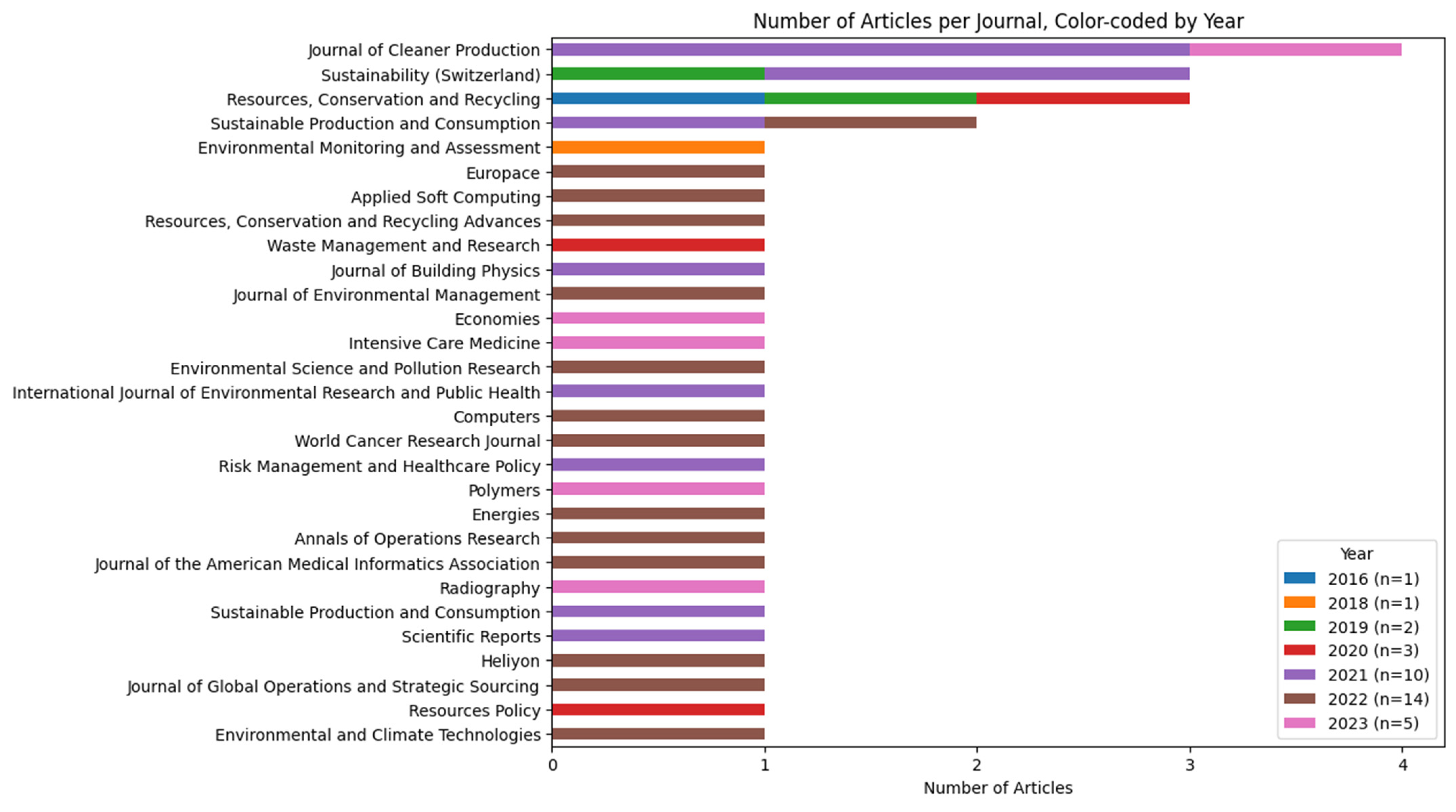 Sustainability 16 00401 g004 Sustainability 16 00401 g004