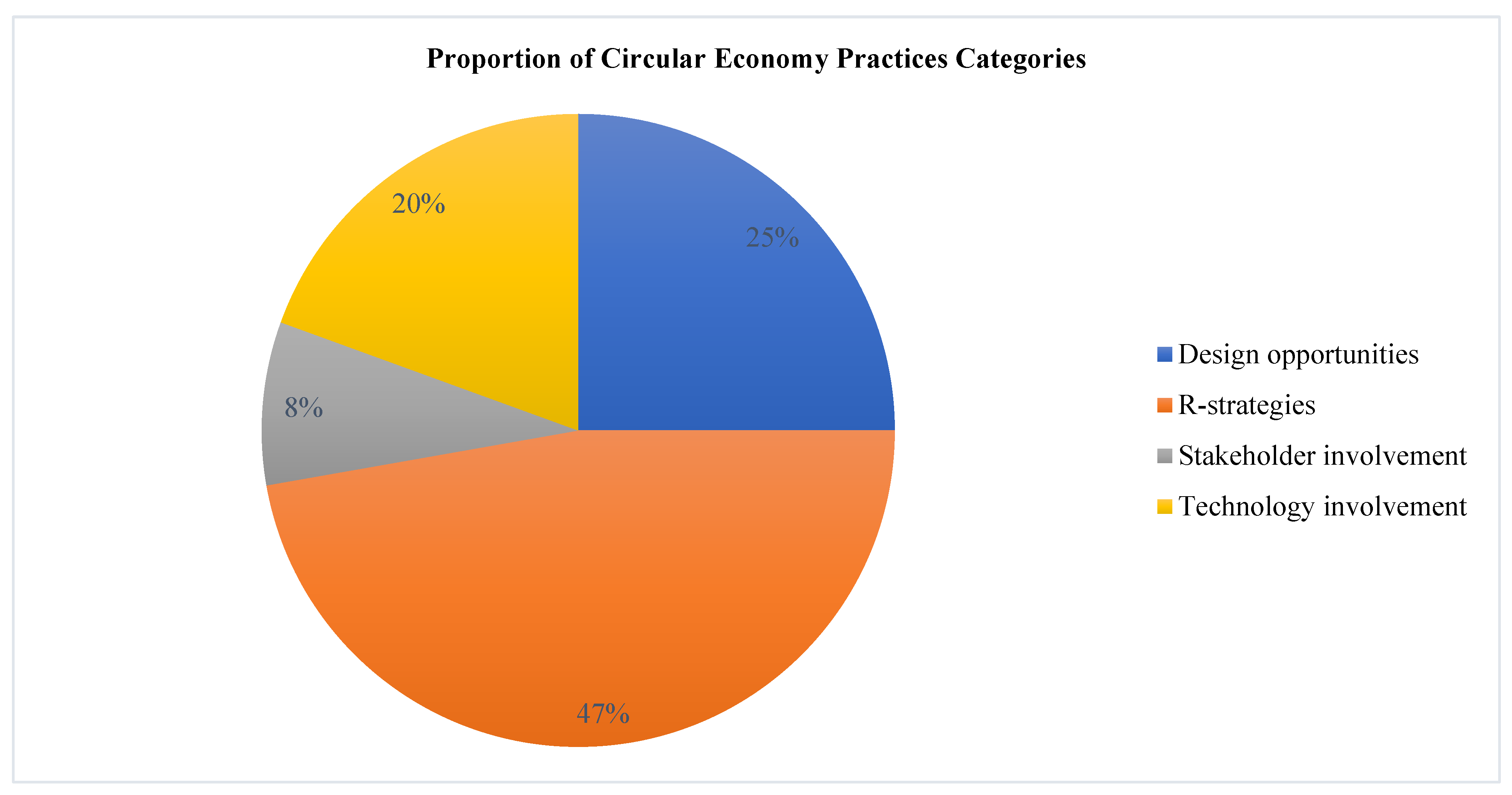 Sustainability 16 00401 g005 Sustainability 16 00401 g005