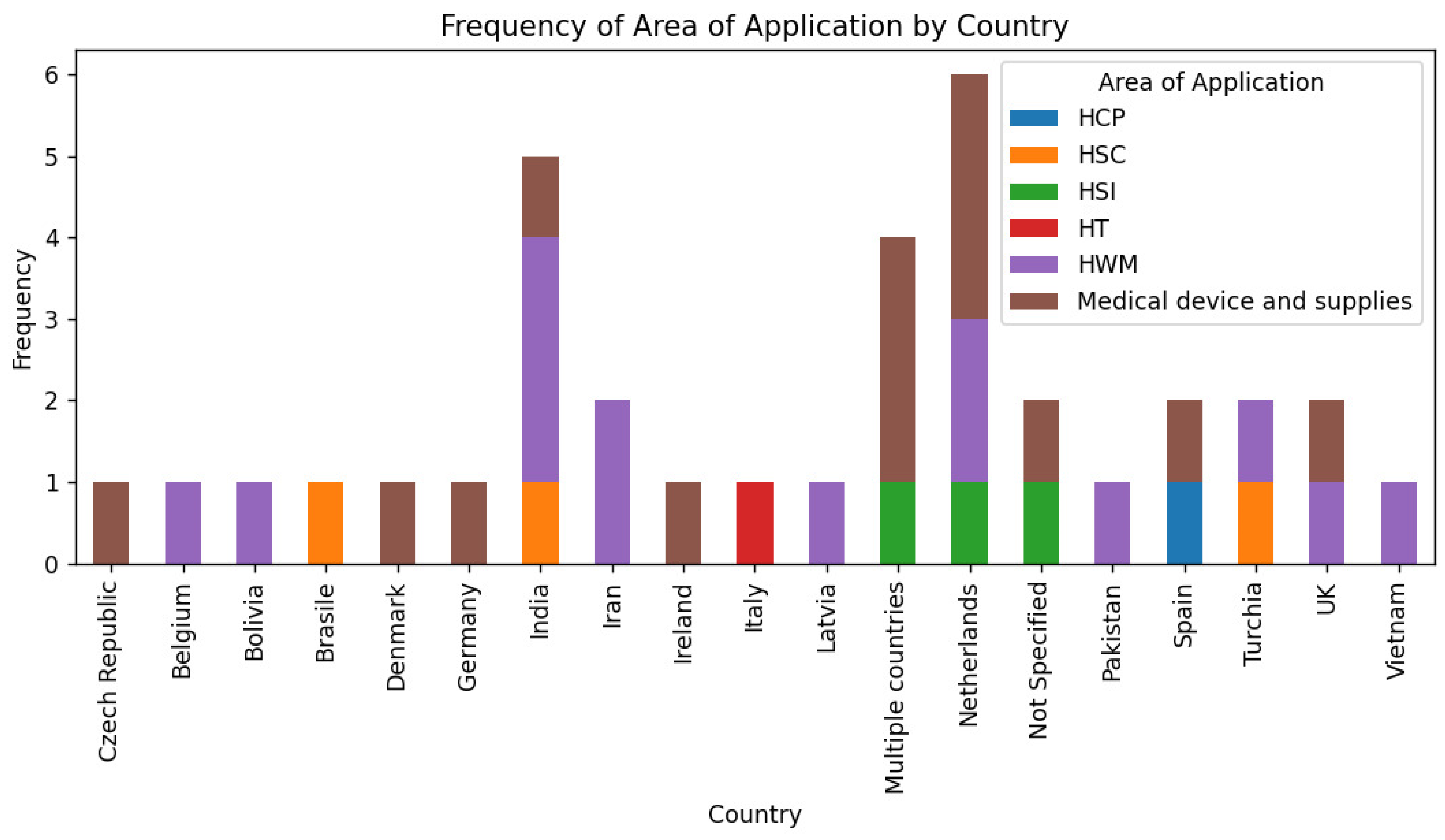 Sustainability 16 00401 g006 Sustainability 16 00401 g006