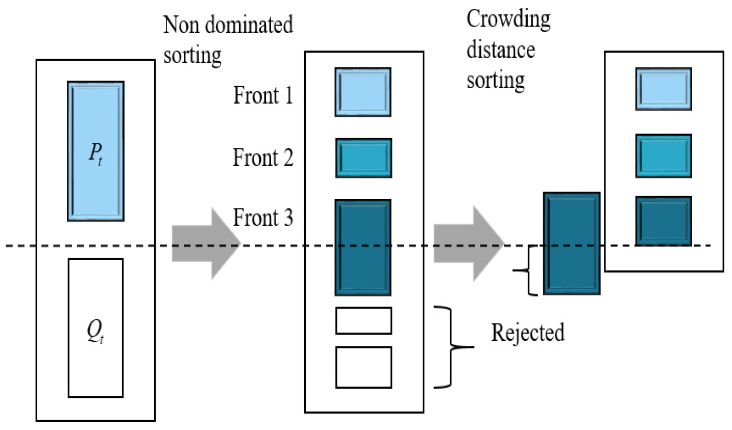 Sustainability 16 00403 g003