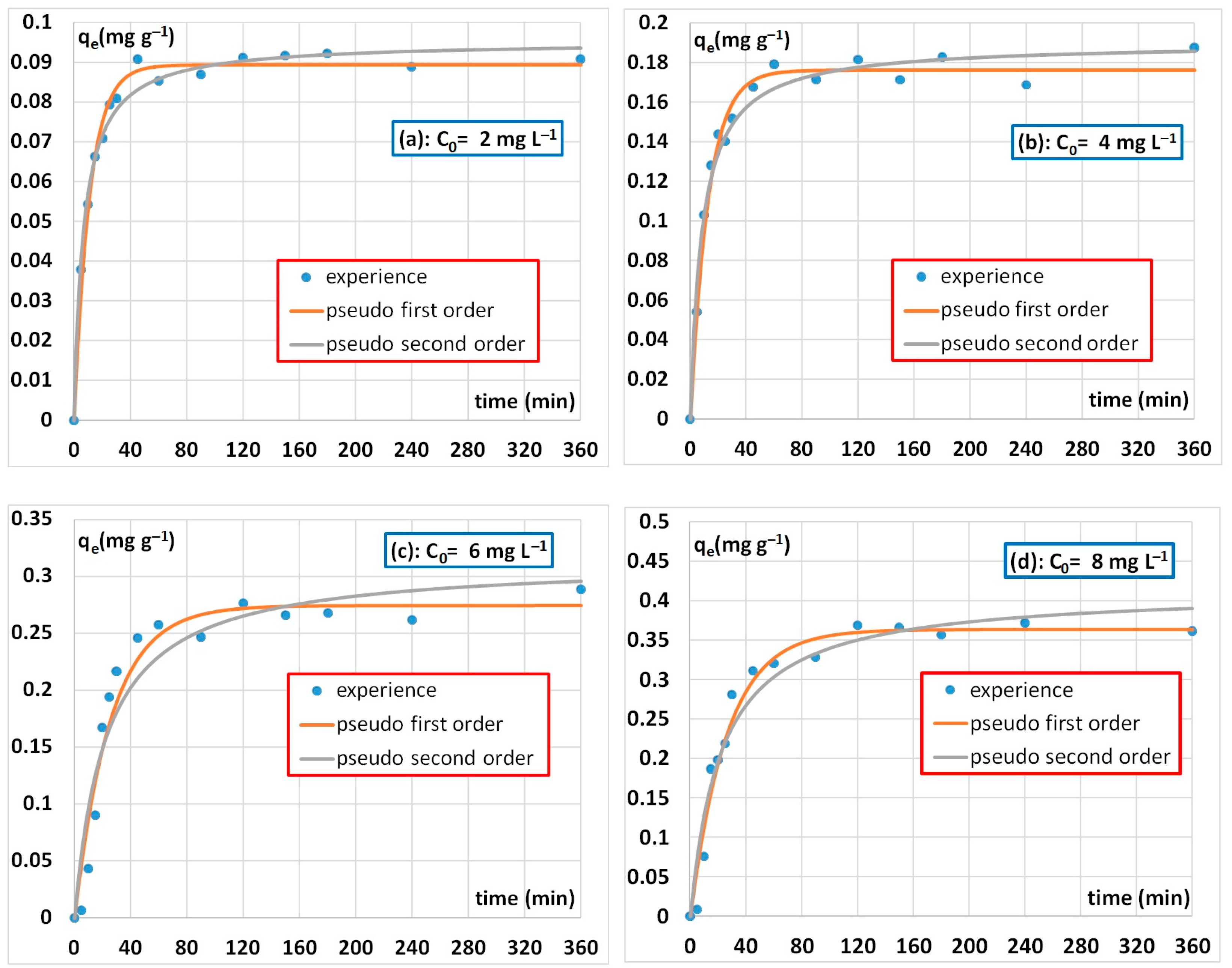 Sustainability 16 00406 g009a