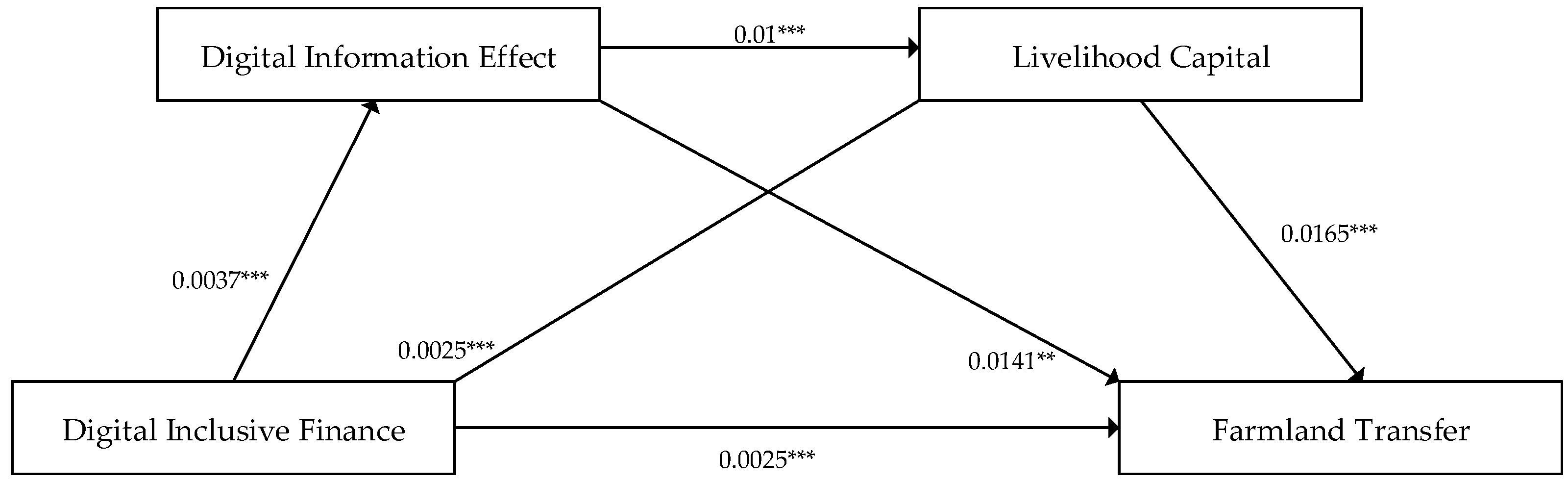 Sustainability 16 00408 g002
