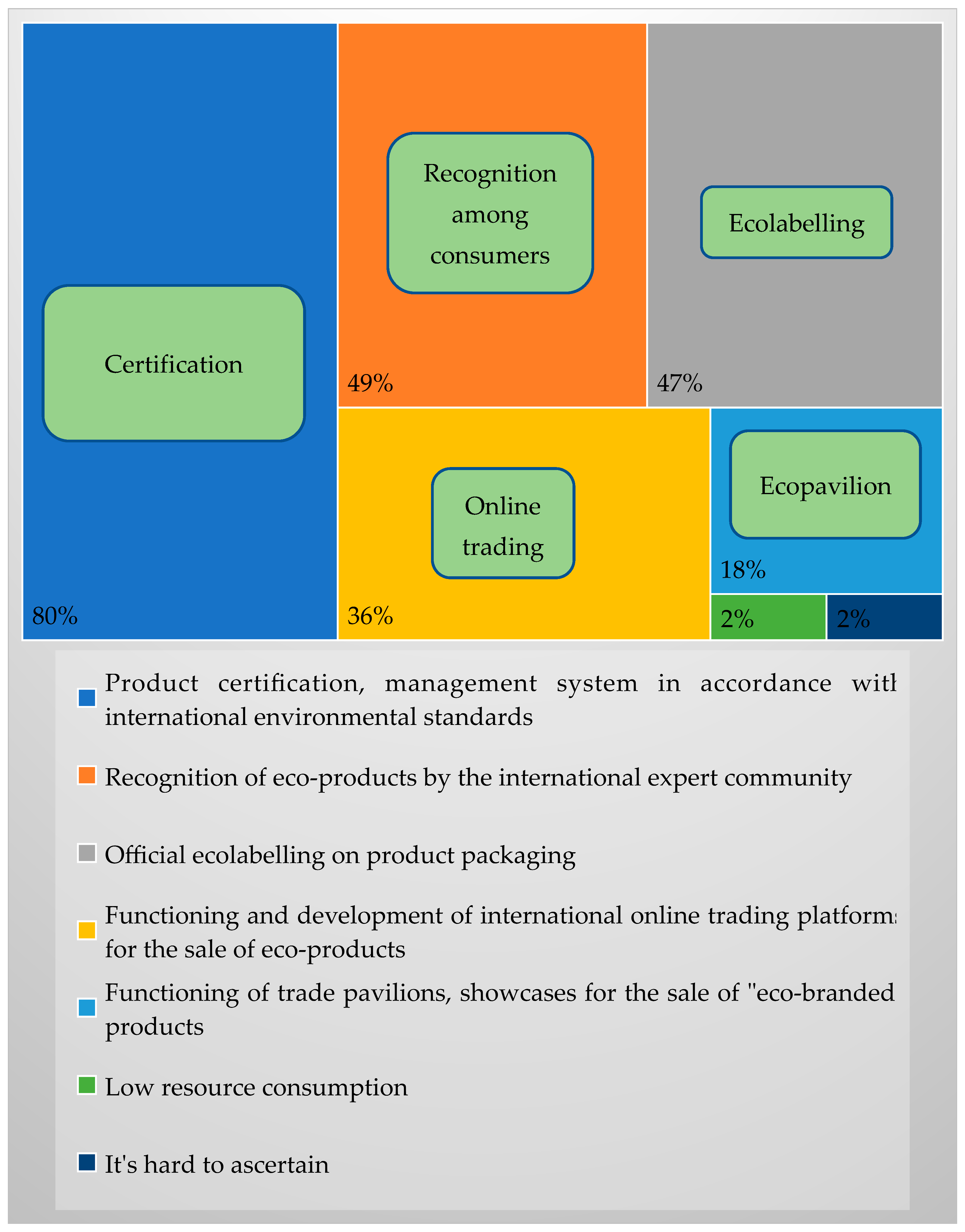 Sustainability 16 00413 g002