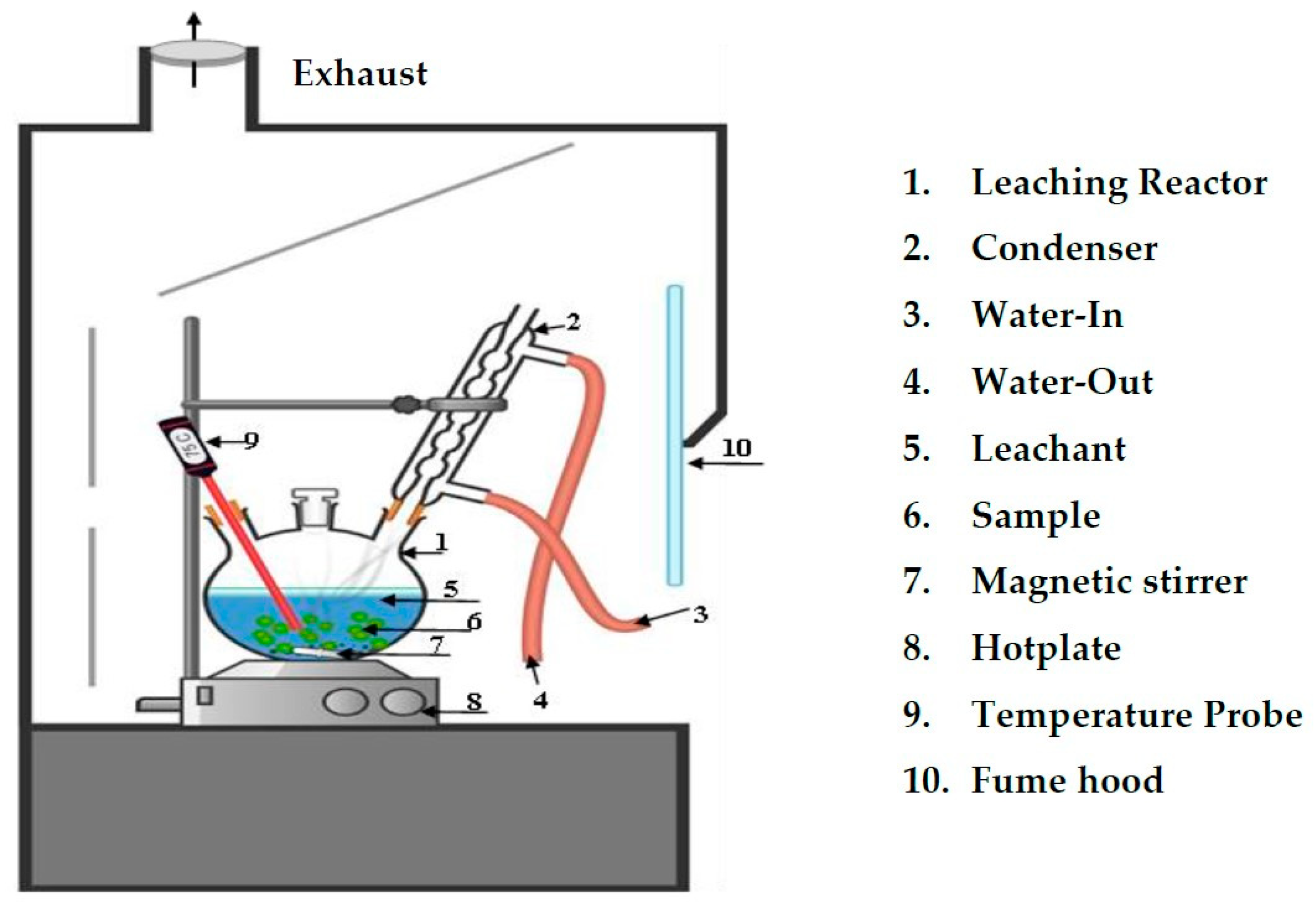Sustainability 16 00418 g002